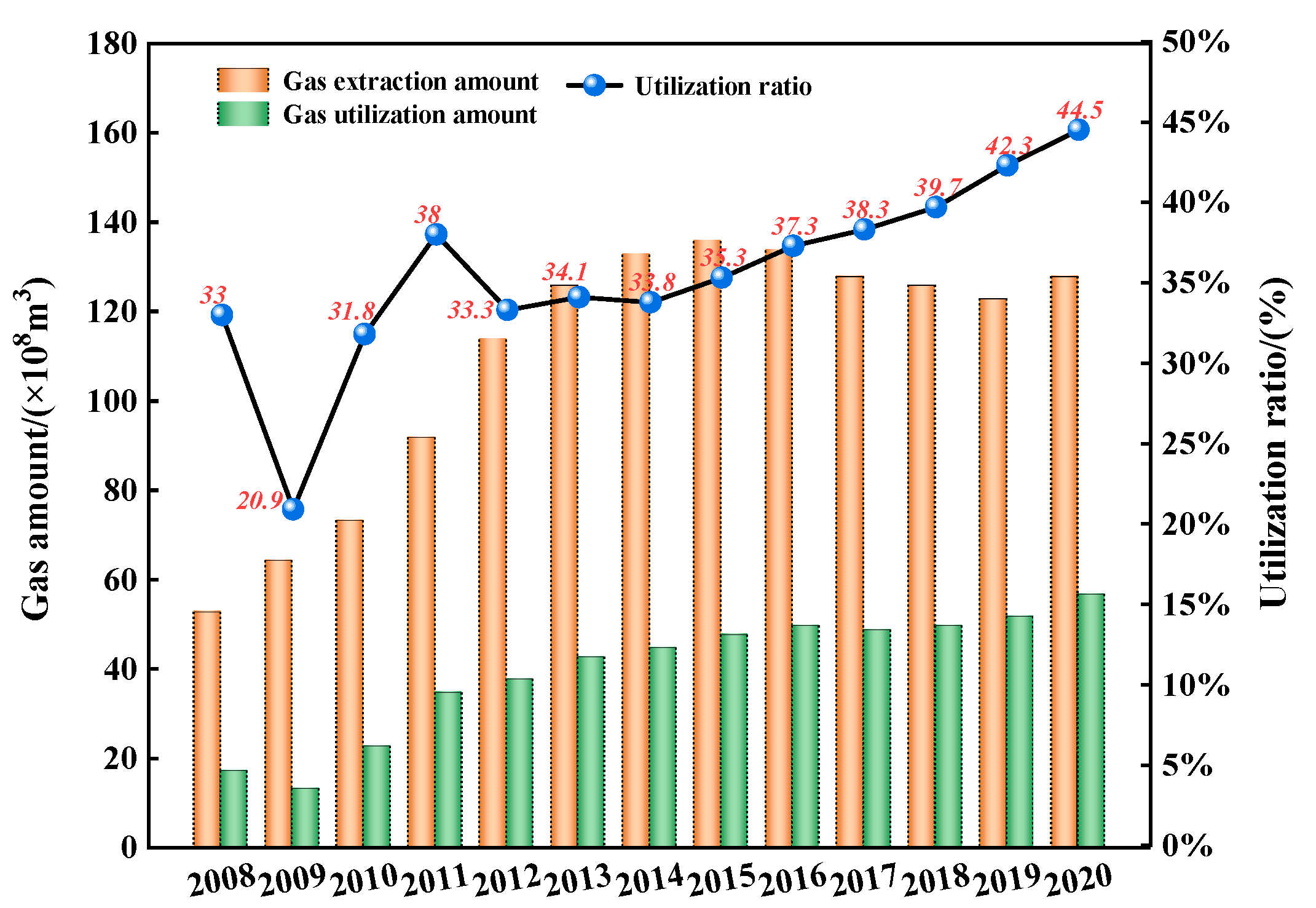 Atmosphere 13 00803 g002