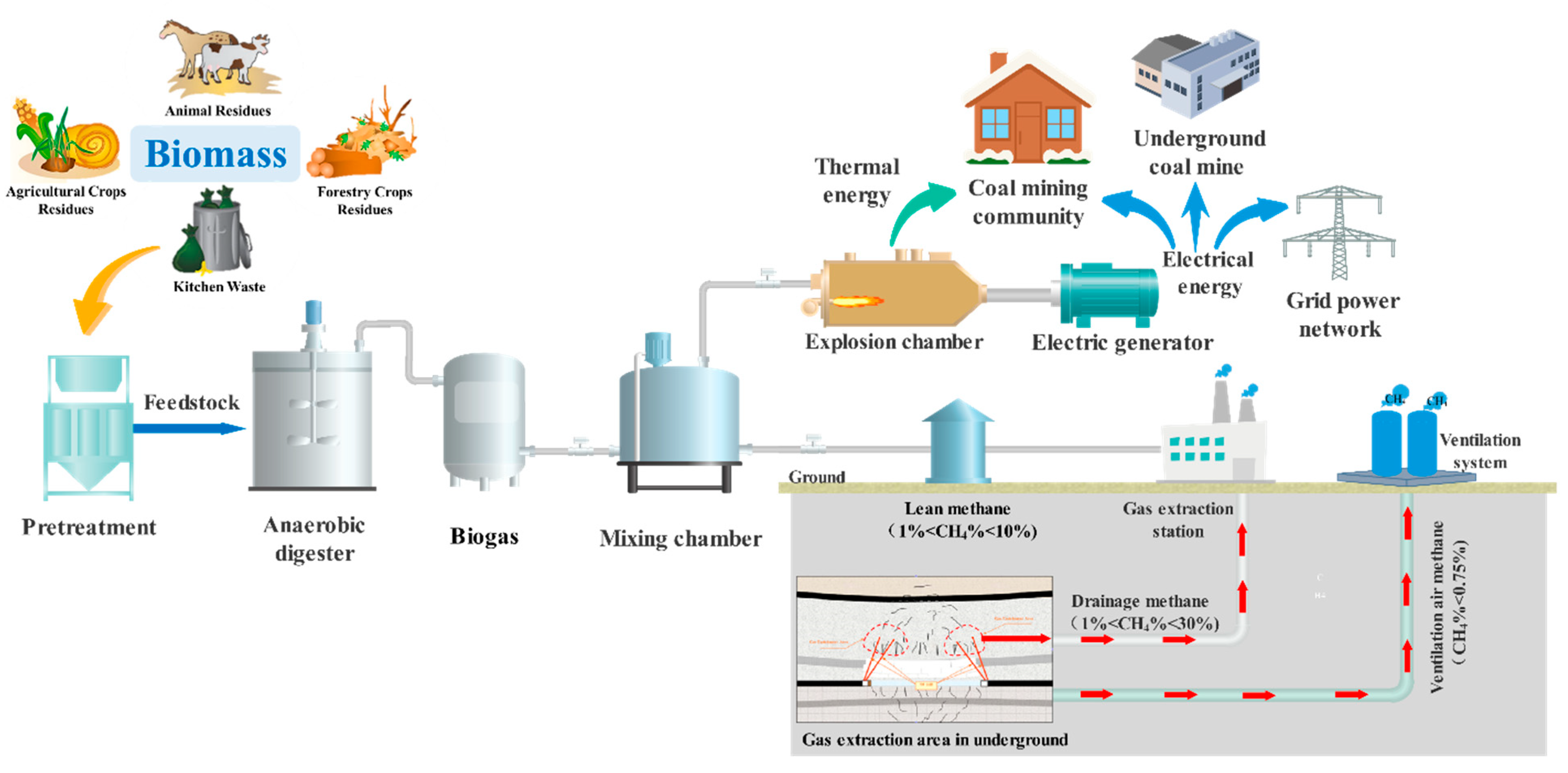 Atmosphere 13 00803 g004