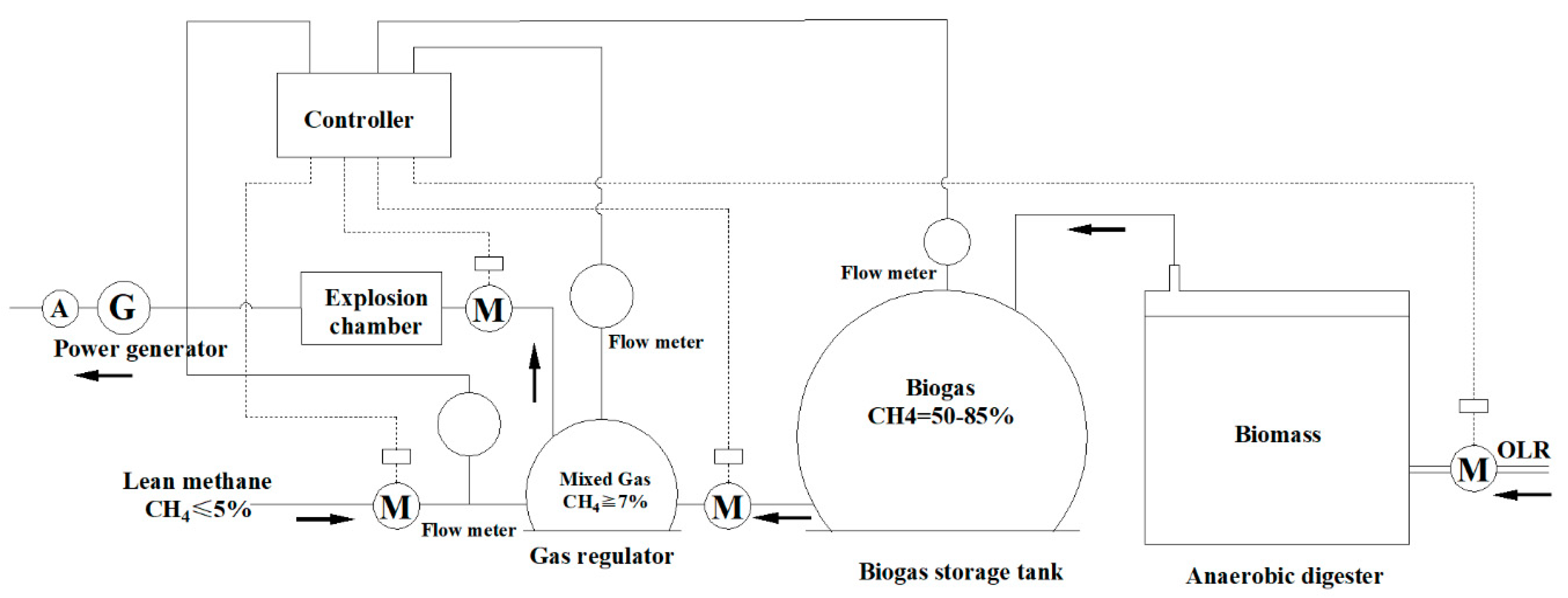 Atmosphere 13 00803 g005
