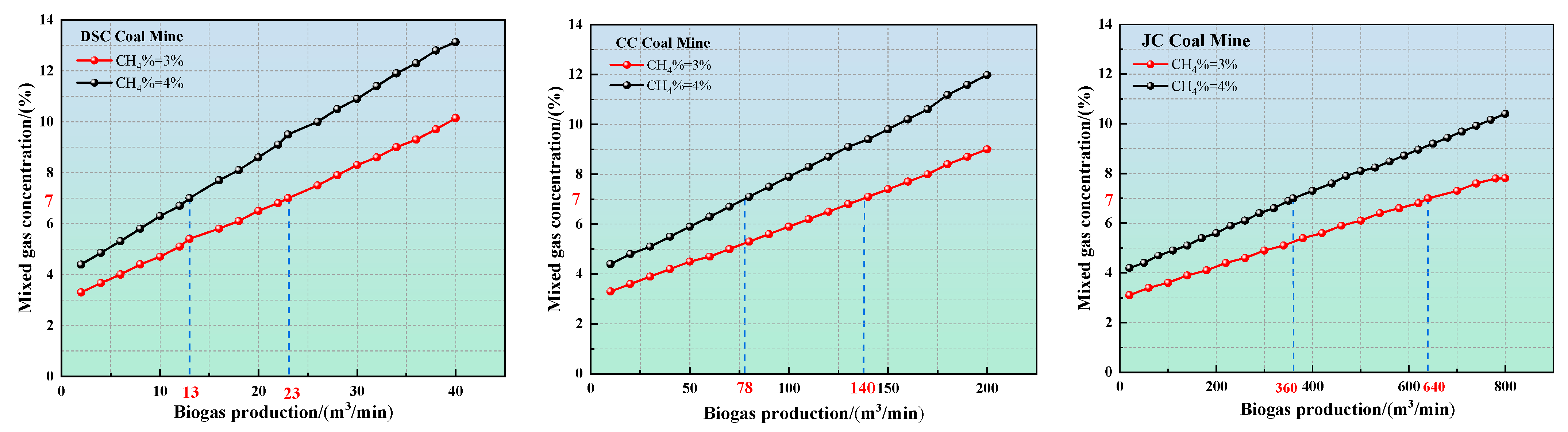 Atmosphere 13 00803 g007