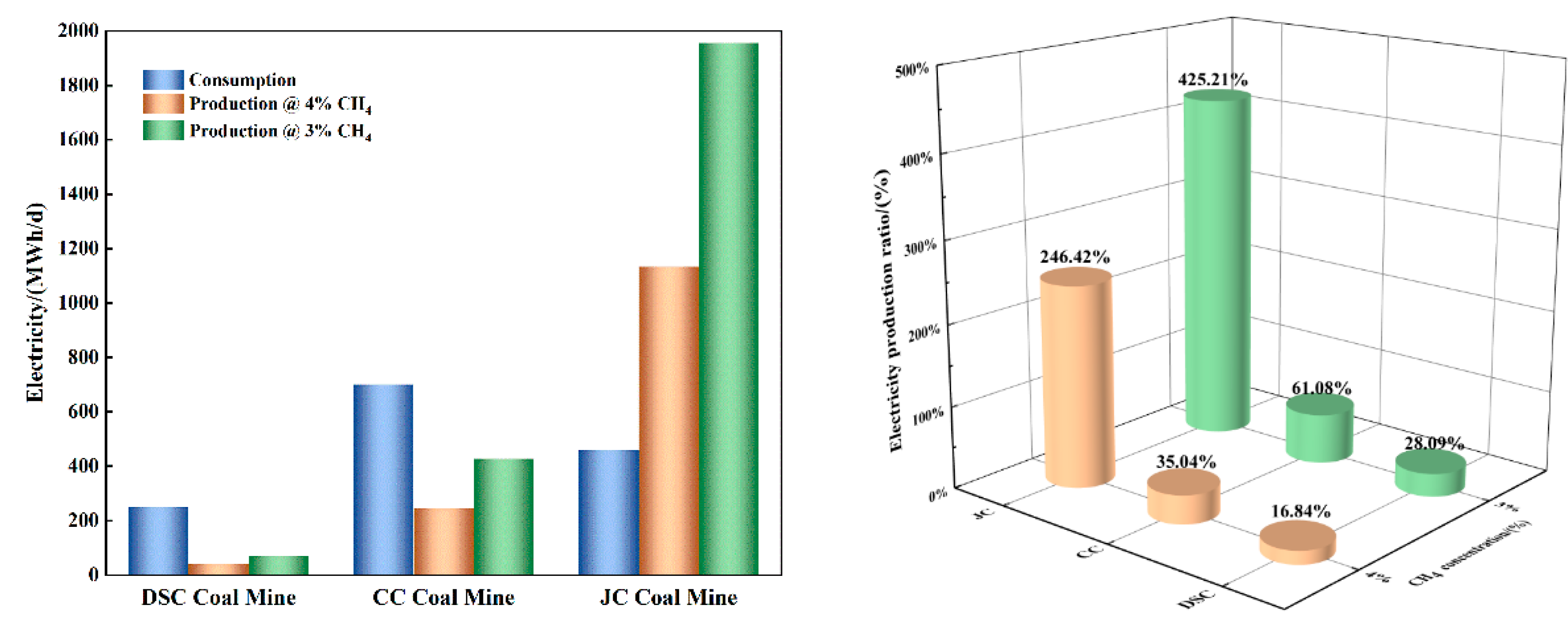 Atmosphere 13 00803 g008