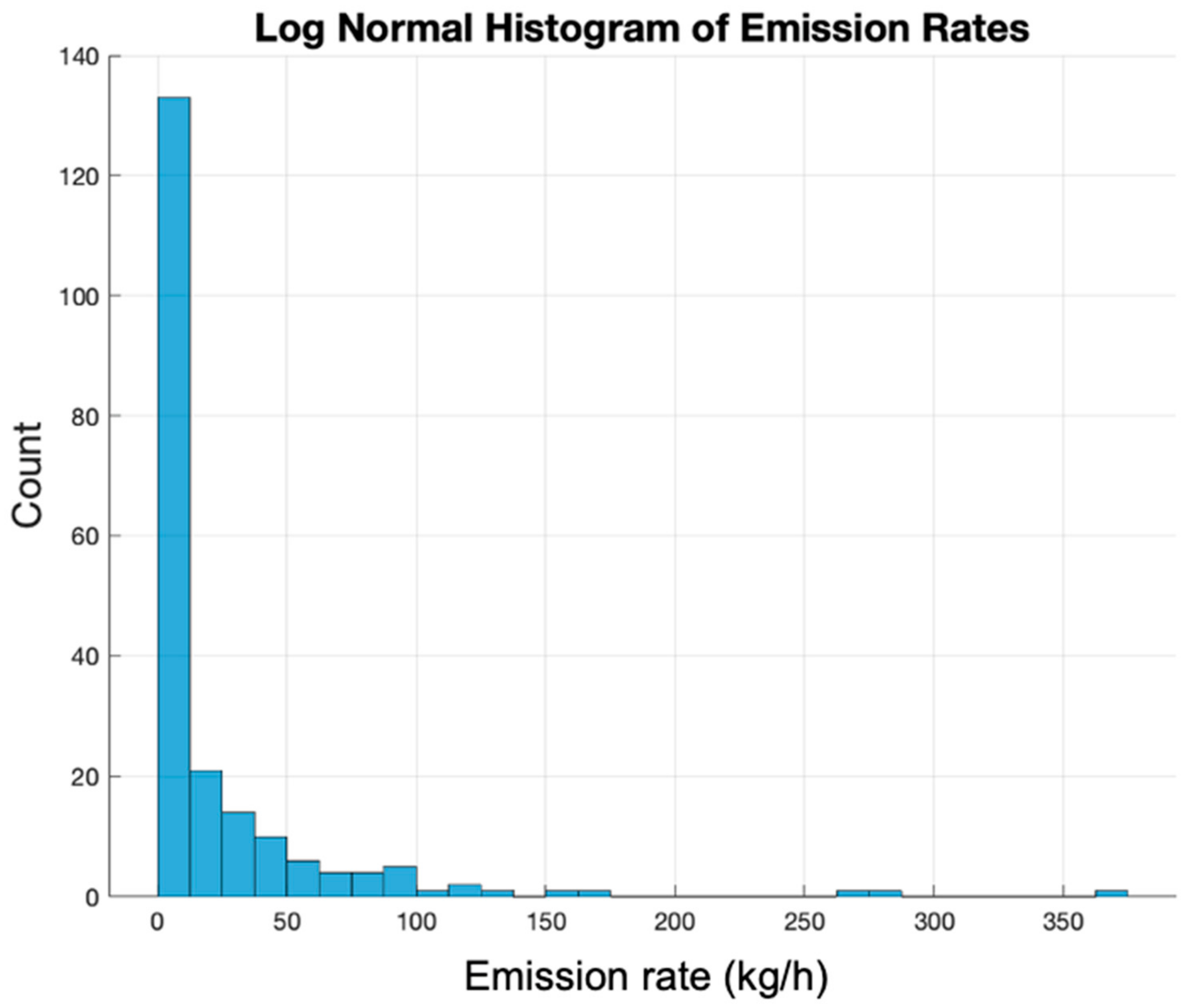 Atmosphere 13 00804 g001