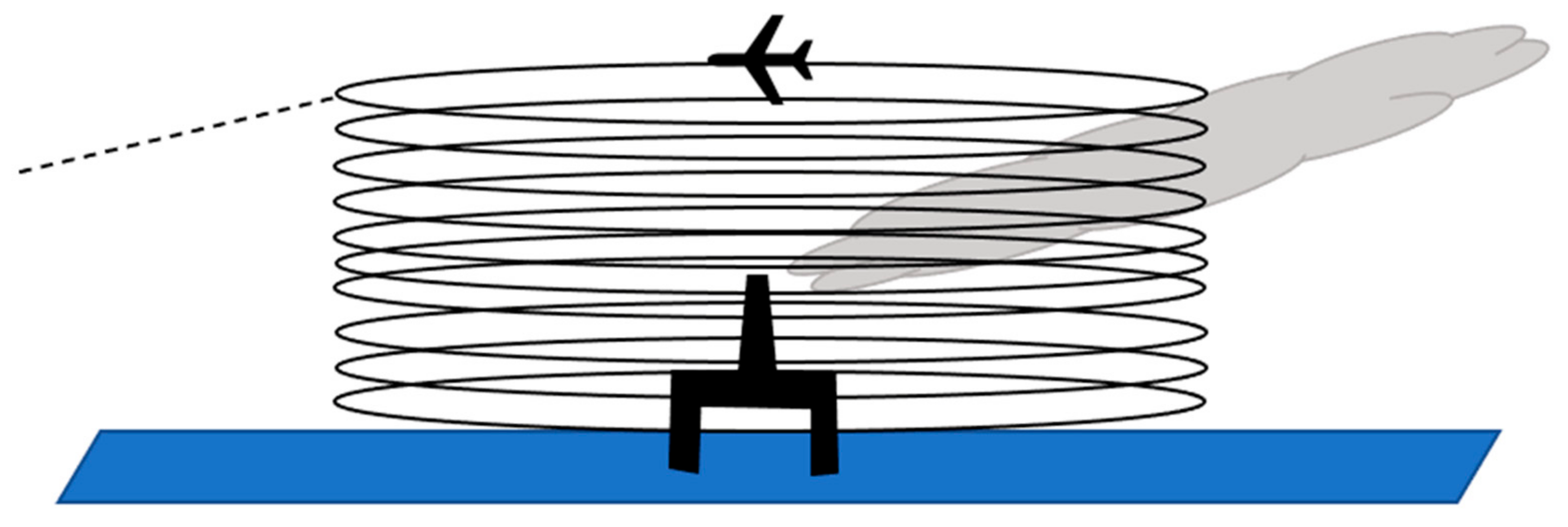Atmosphere 13 00804 g003
