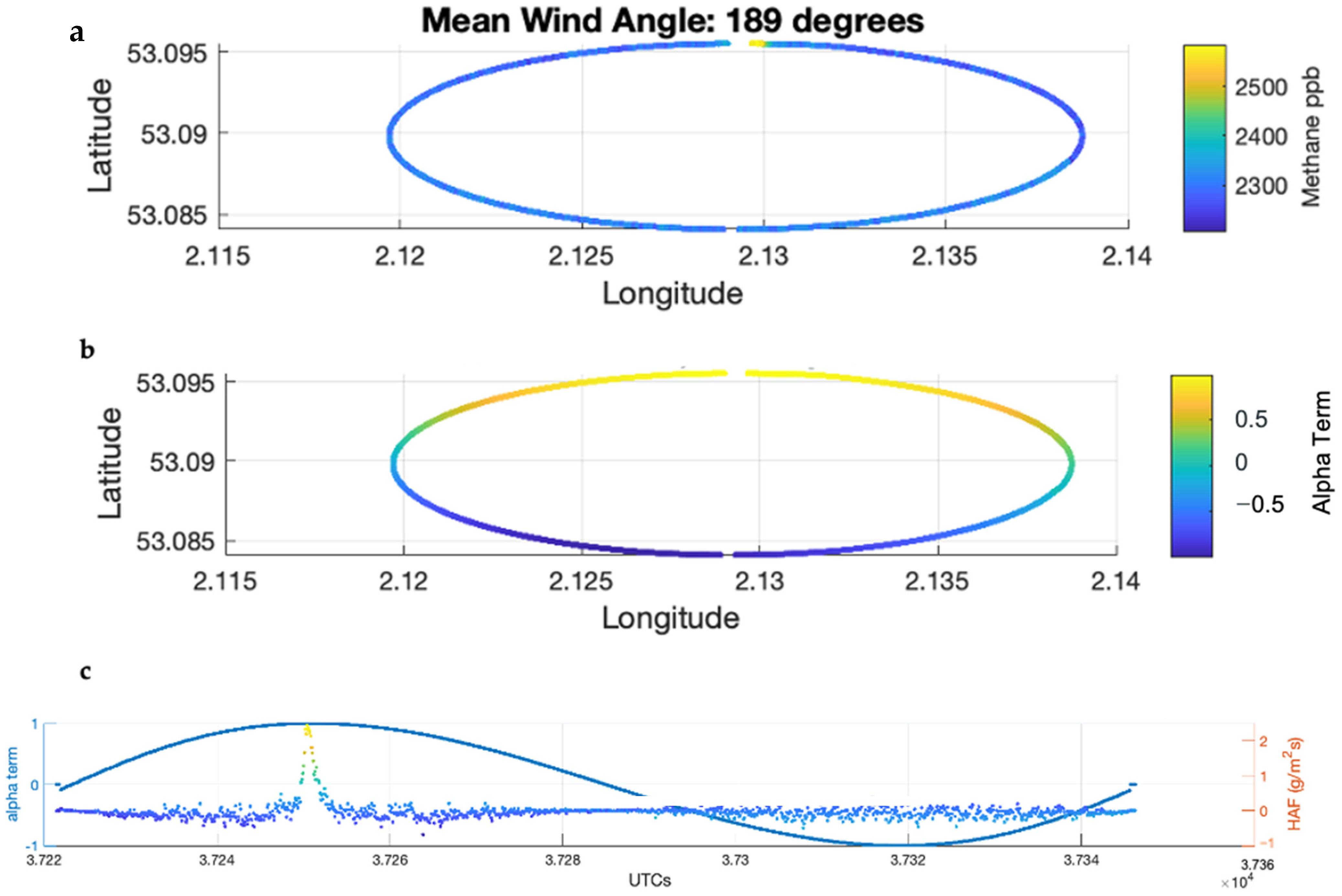 Atmosphere 13 00804 g006