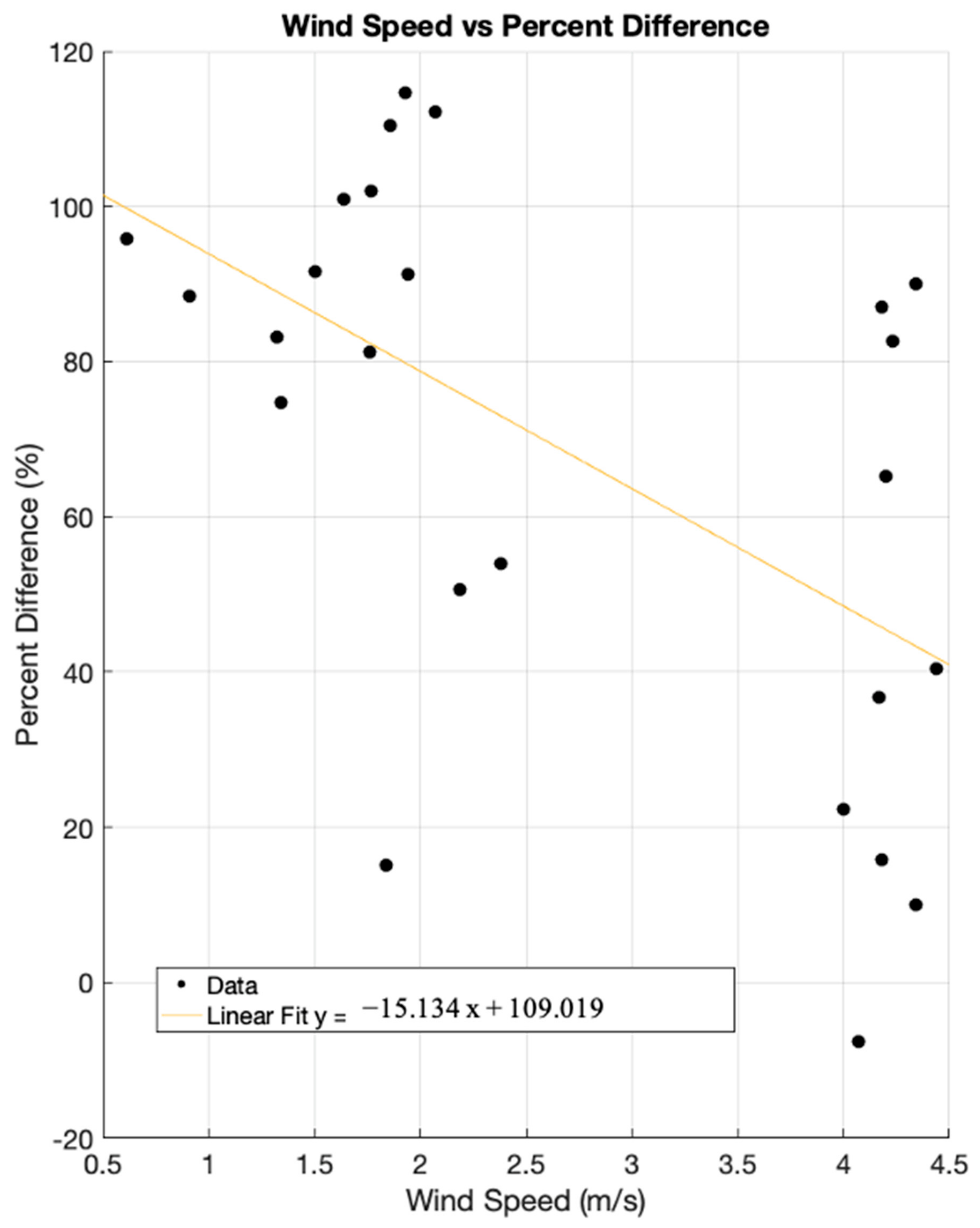 Atmosphere 13 00804 g009