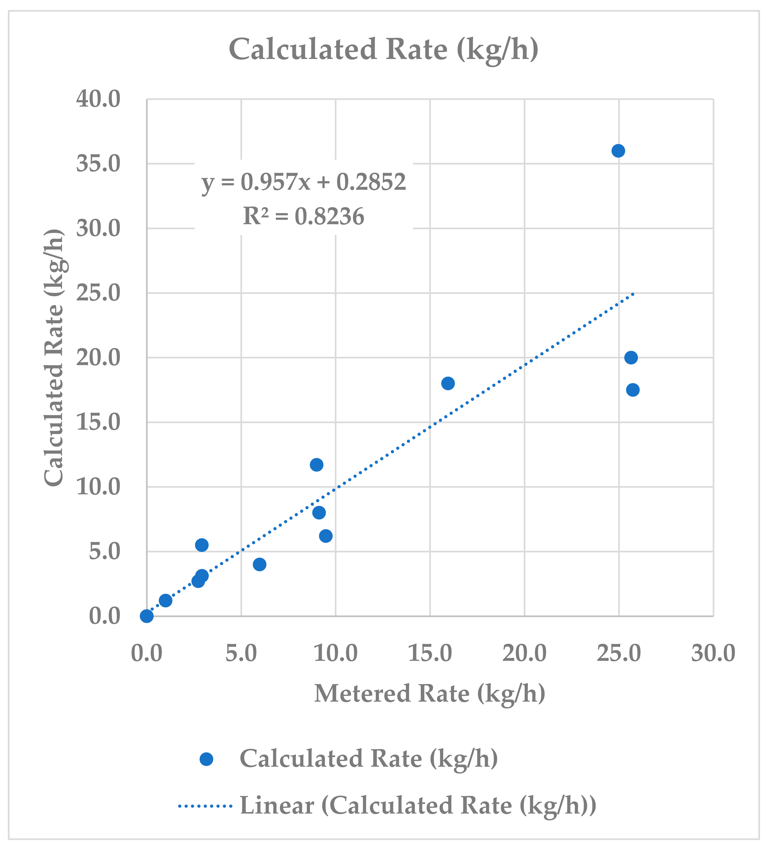 Atmosphere 13 00804 g010