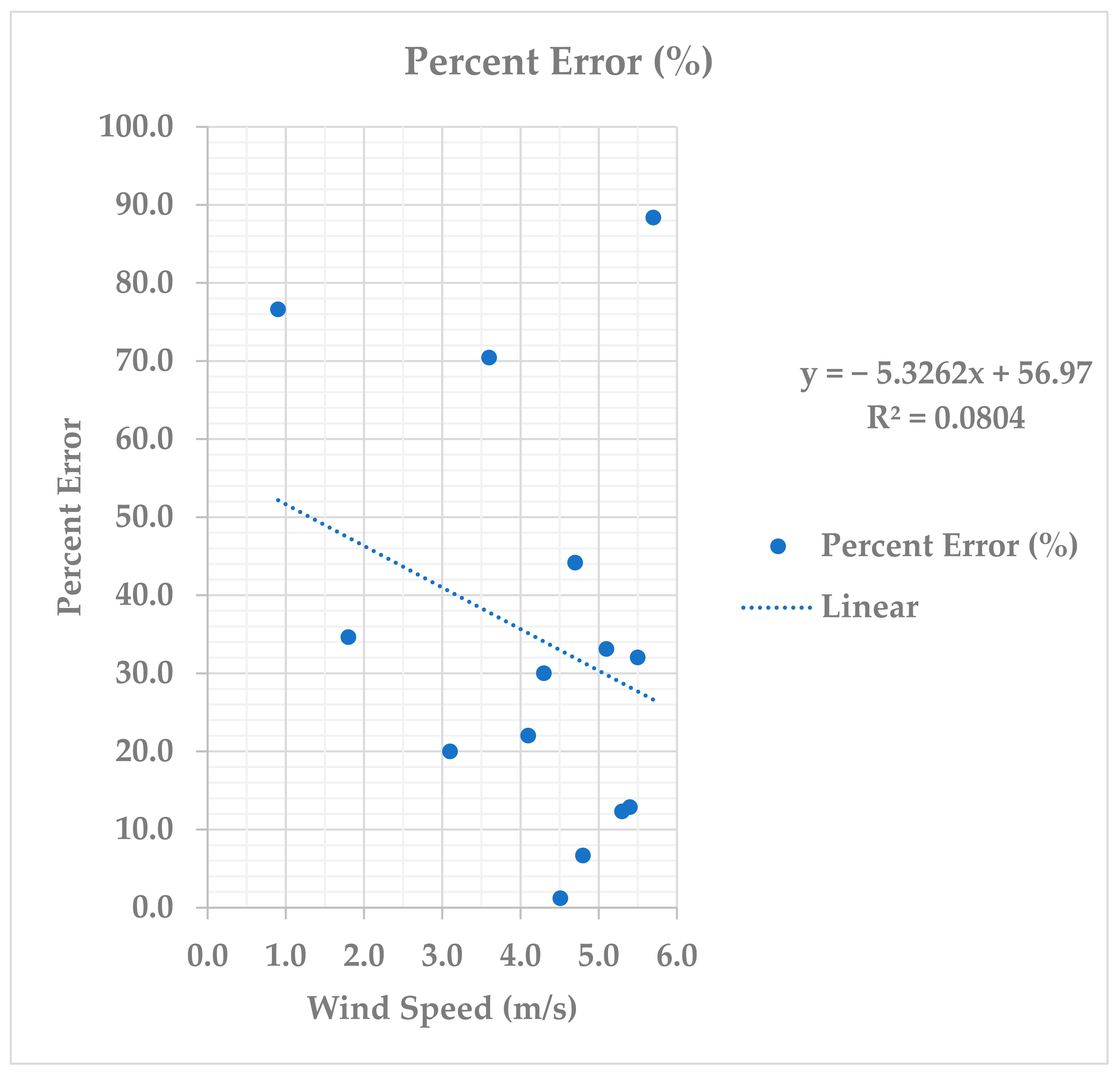 Atmosphere 13 00804 g011