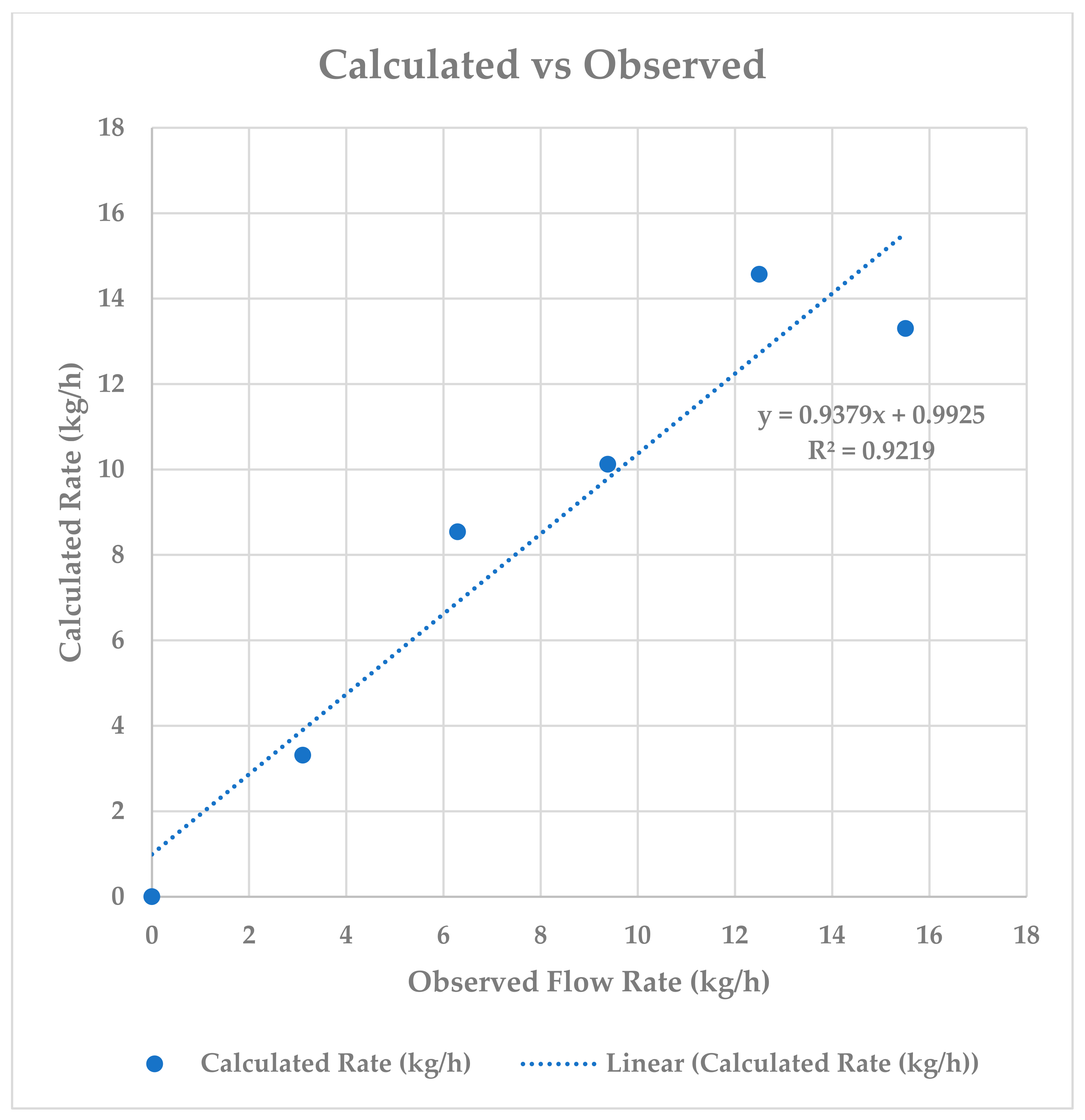 Atmosphere 13 00804 g012