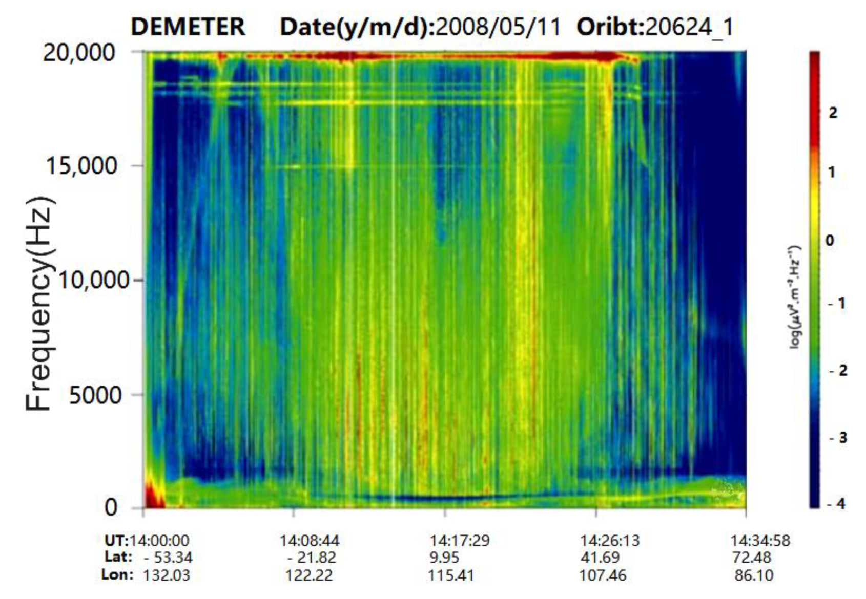 Atmosphere 13 00807 g001