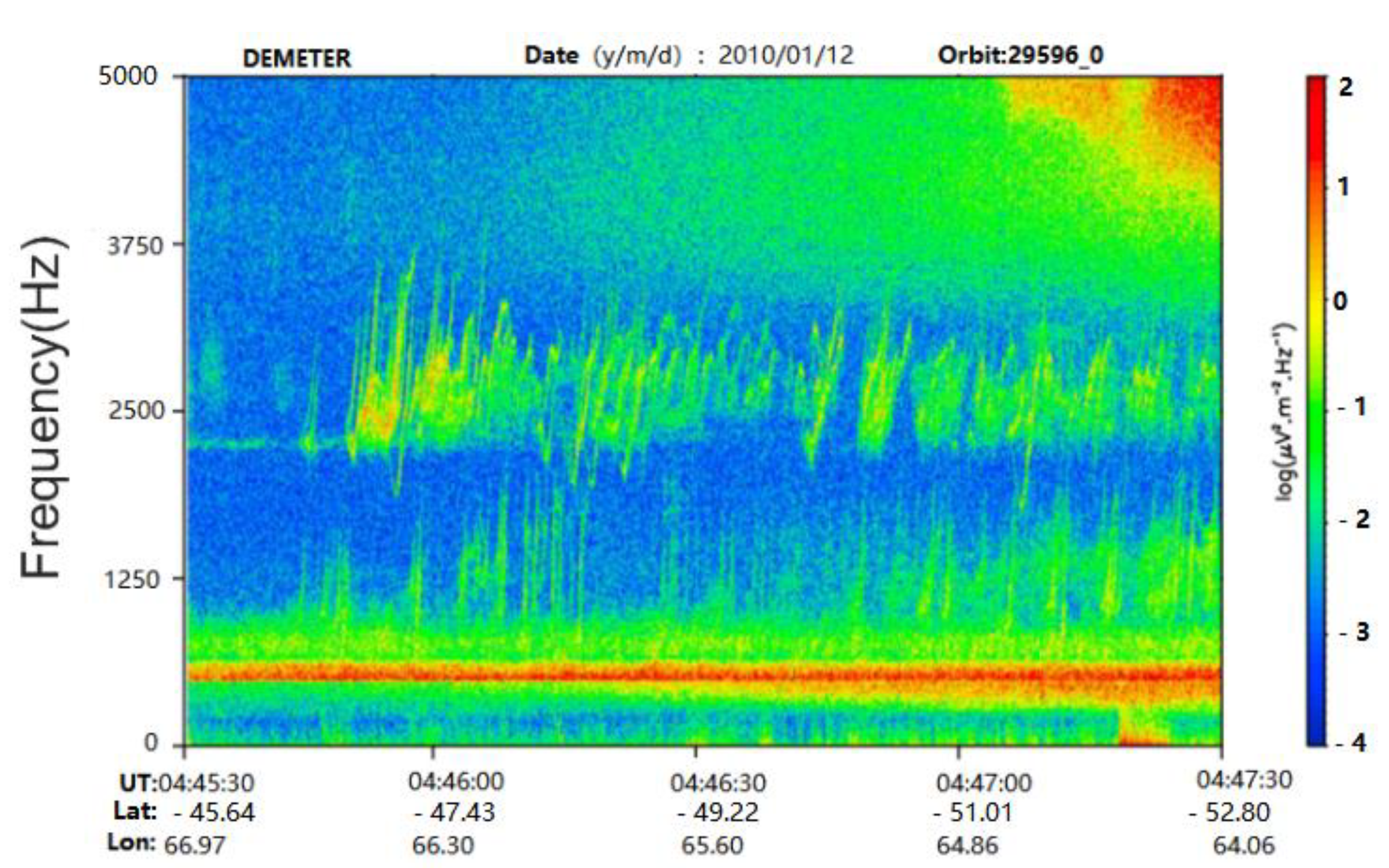 Atmosphere 13 00807 g002
