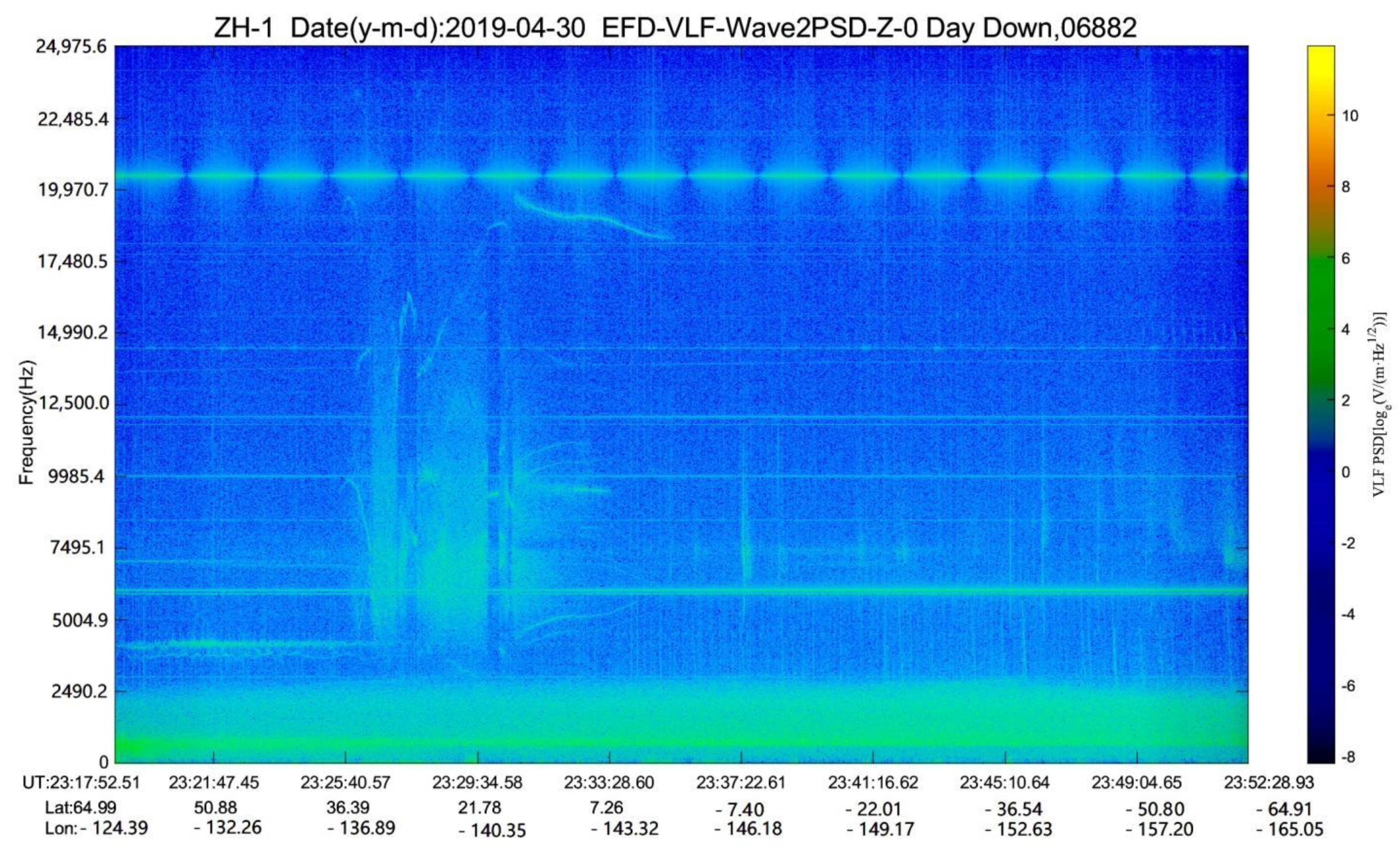 Atmosphere 13 00807 g003