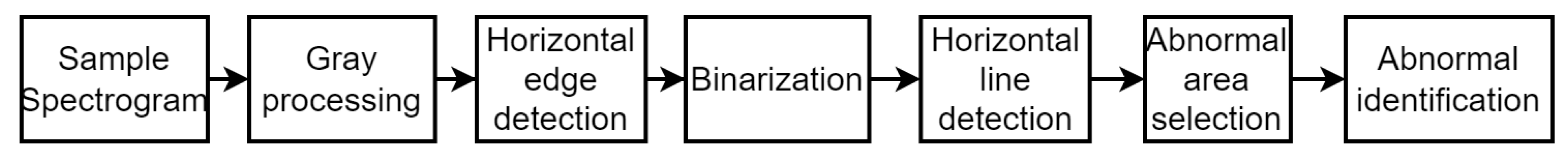 Atmosphere 13 00807 g004