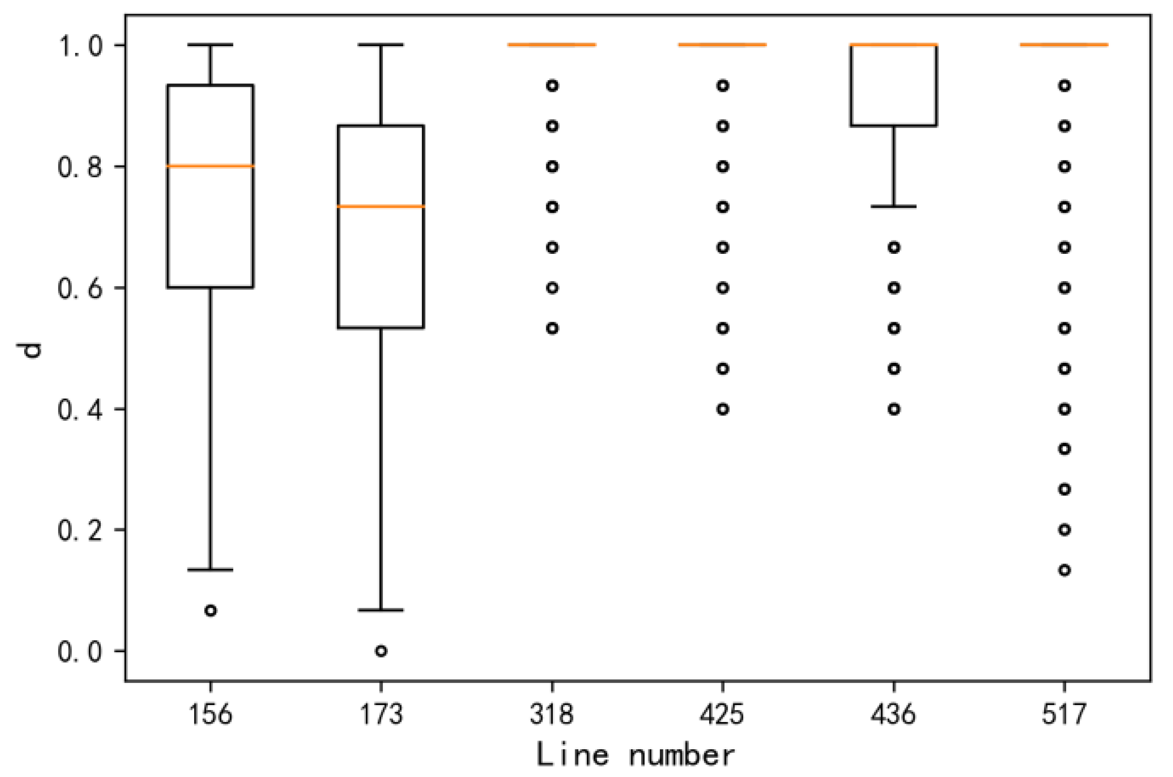 Atmosphere 13 00807 g007
