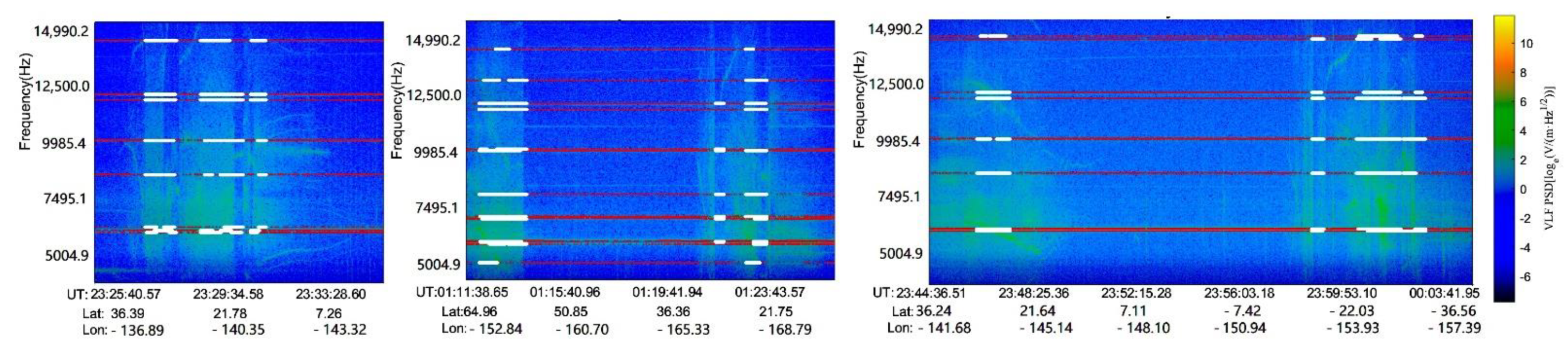 Atmosphere 13 00807 g008