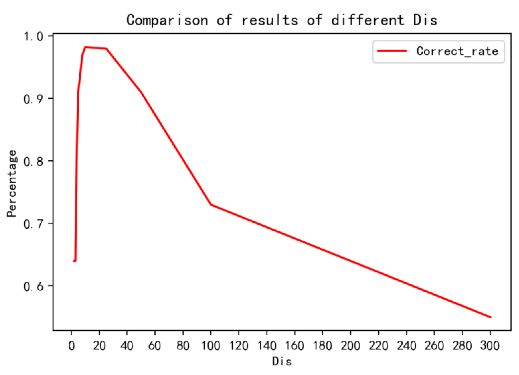 Atmosphere 13 00807 g009