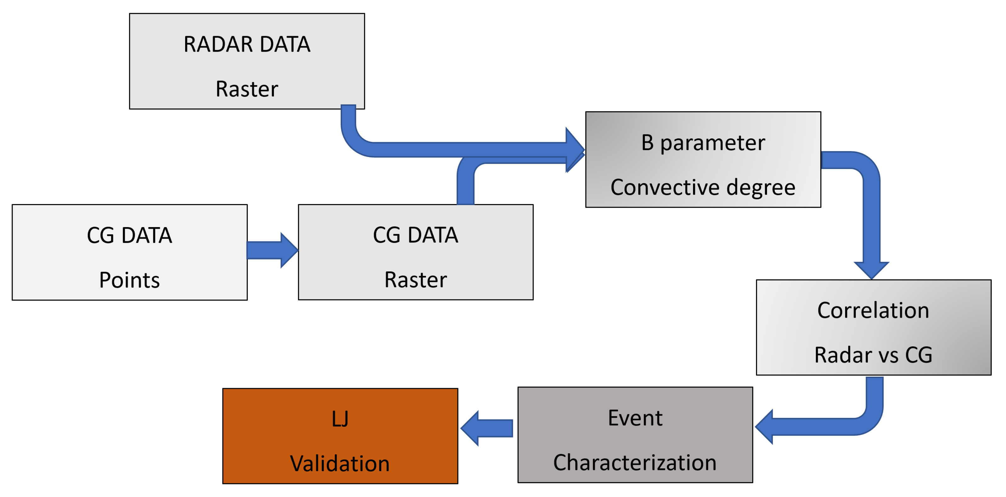 Atmosphere 13 00808 g003 Atmosphere 13 00808 g003
