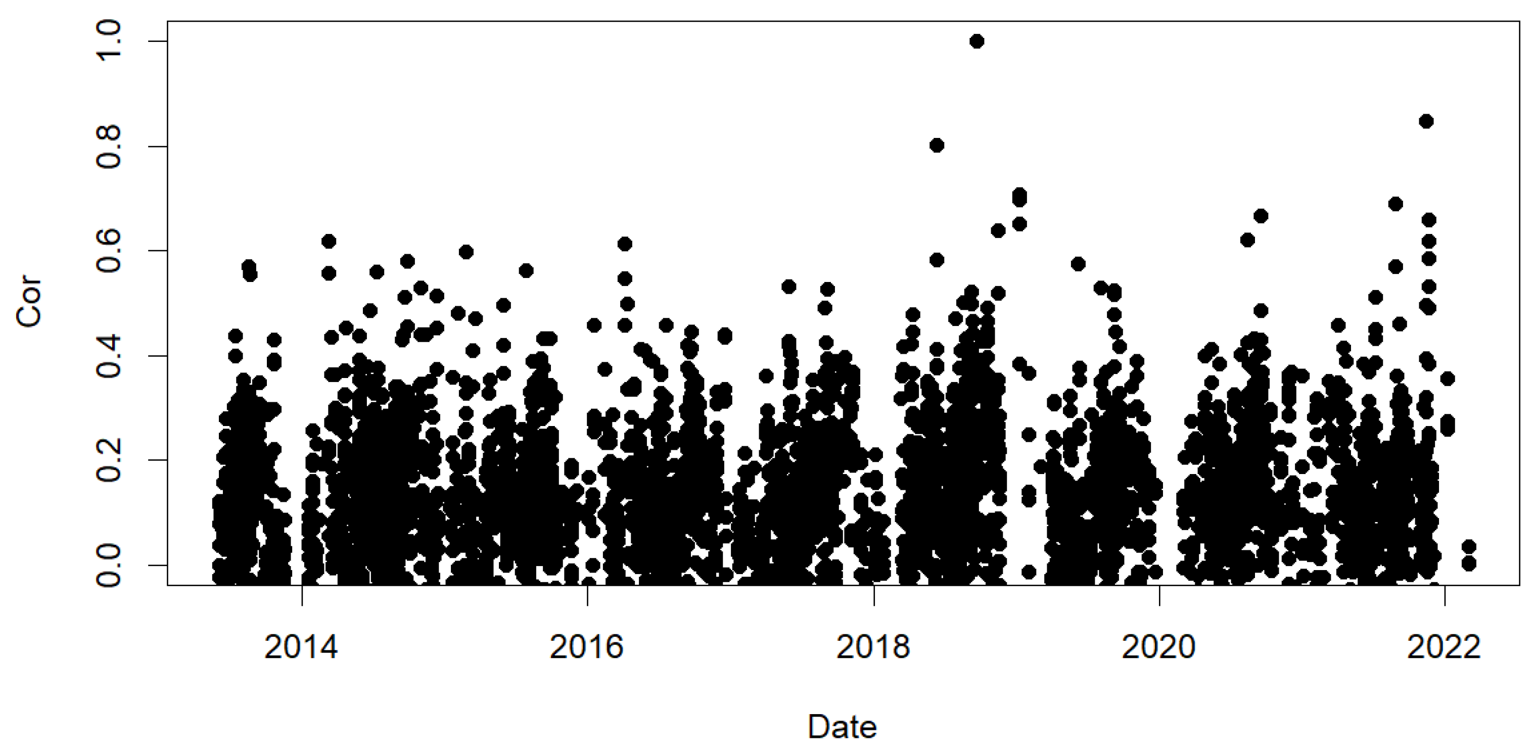 Atmosphere 13 00808 g006 Atmosphere 13 00808 g006