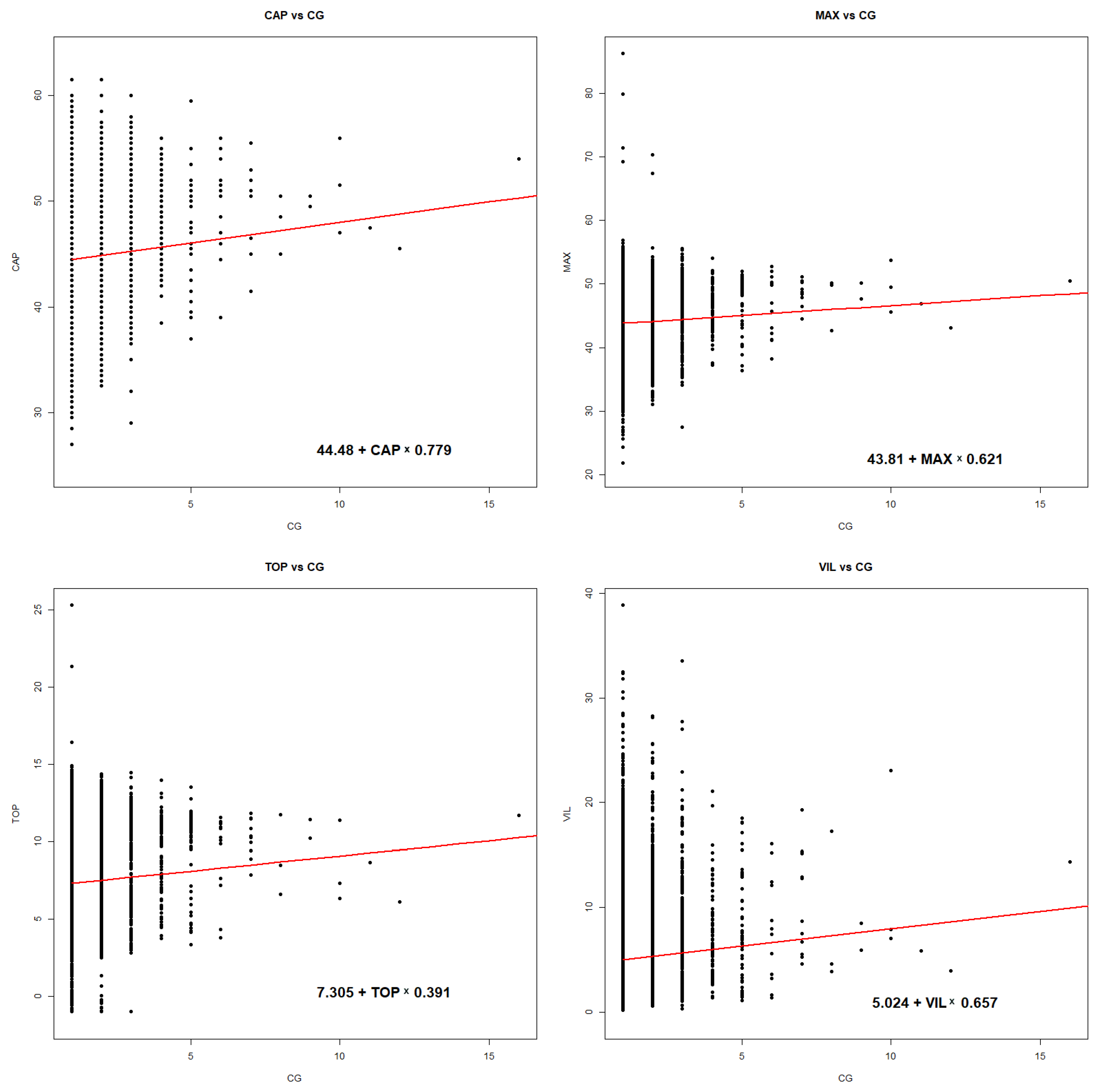 Atmosphere 13 00808 g007 Atmosphere 13 00808 g007