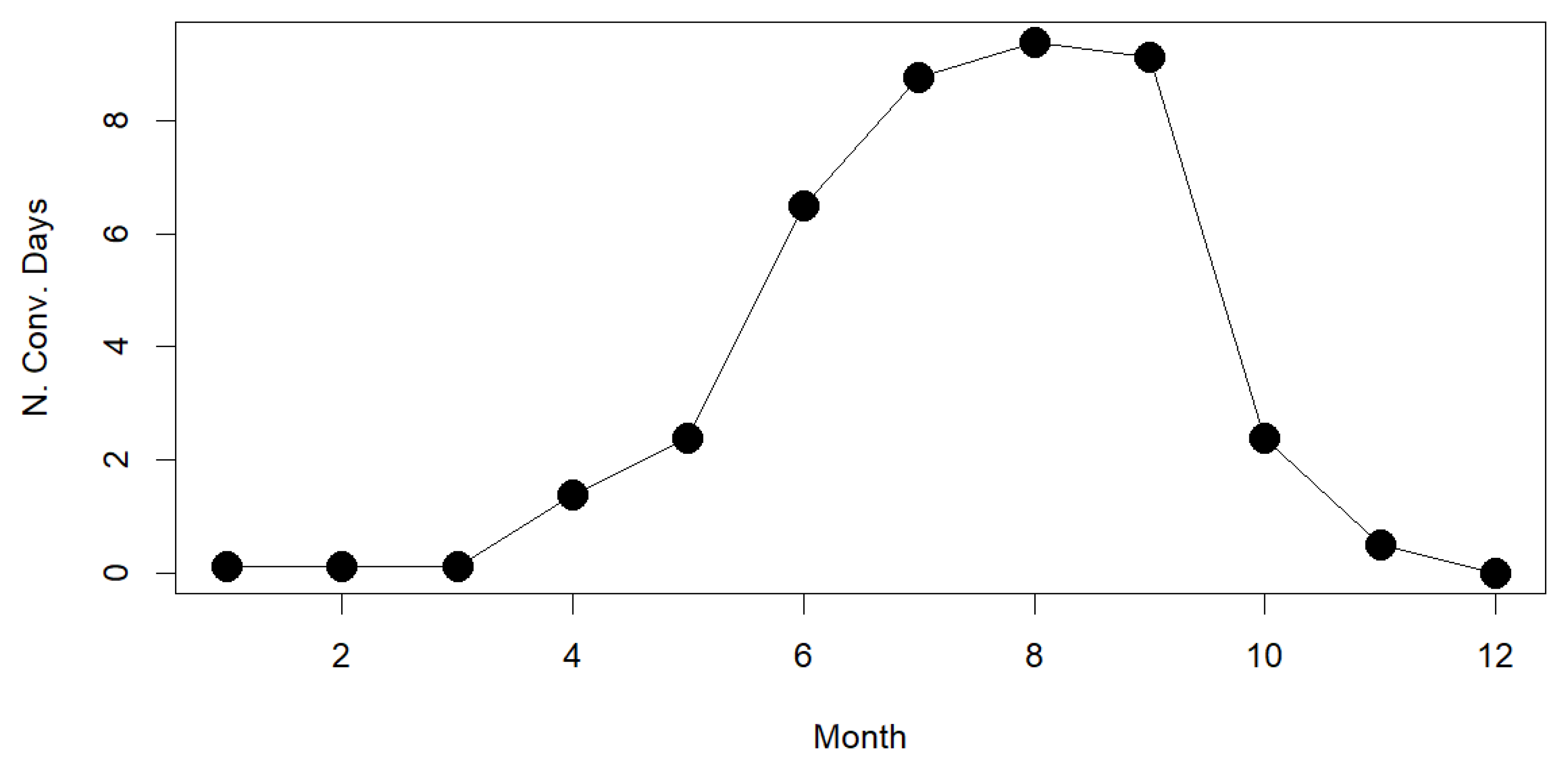 Atmosphere 13 00808 g009 Atmosphere 13 00808 g009