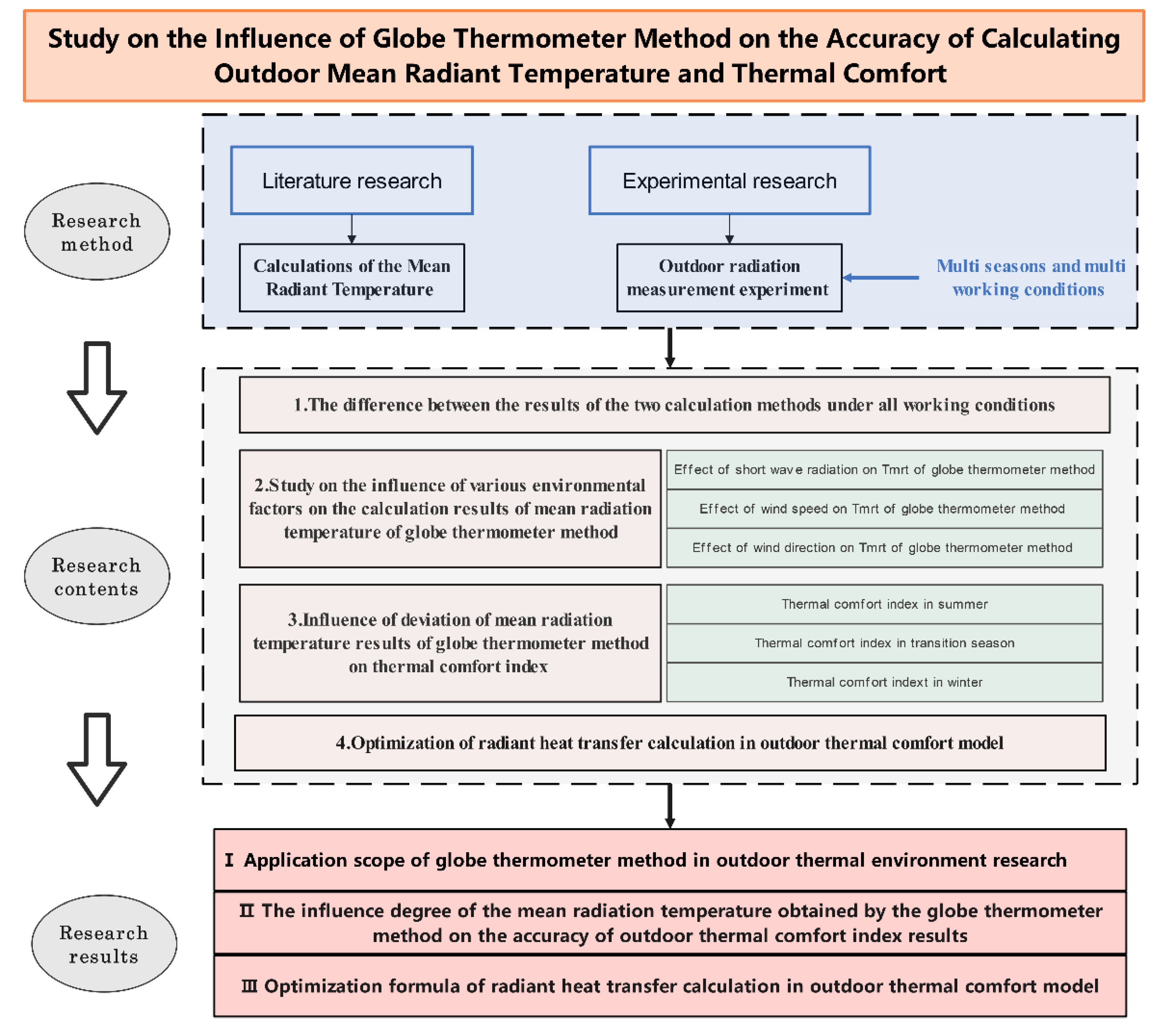 Atmosphere 13 00809 g001