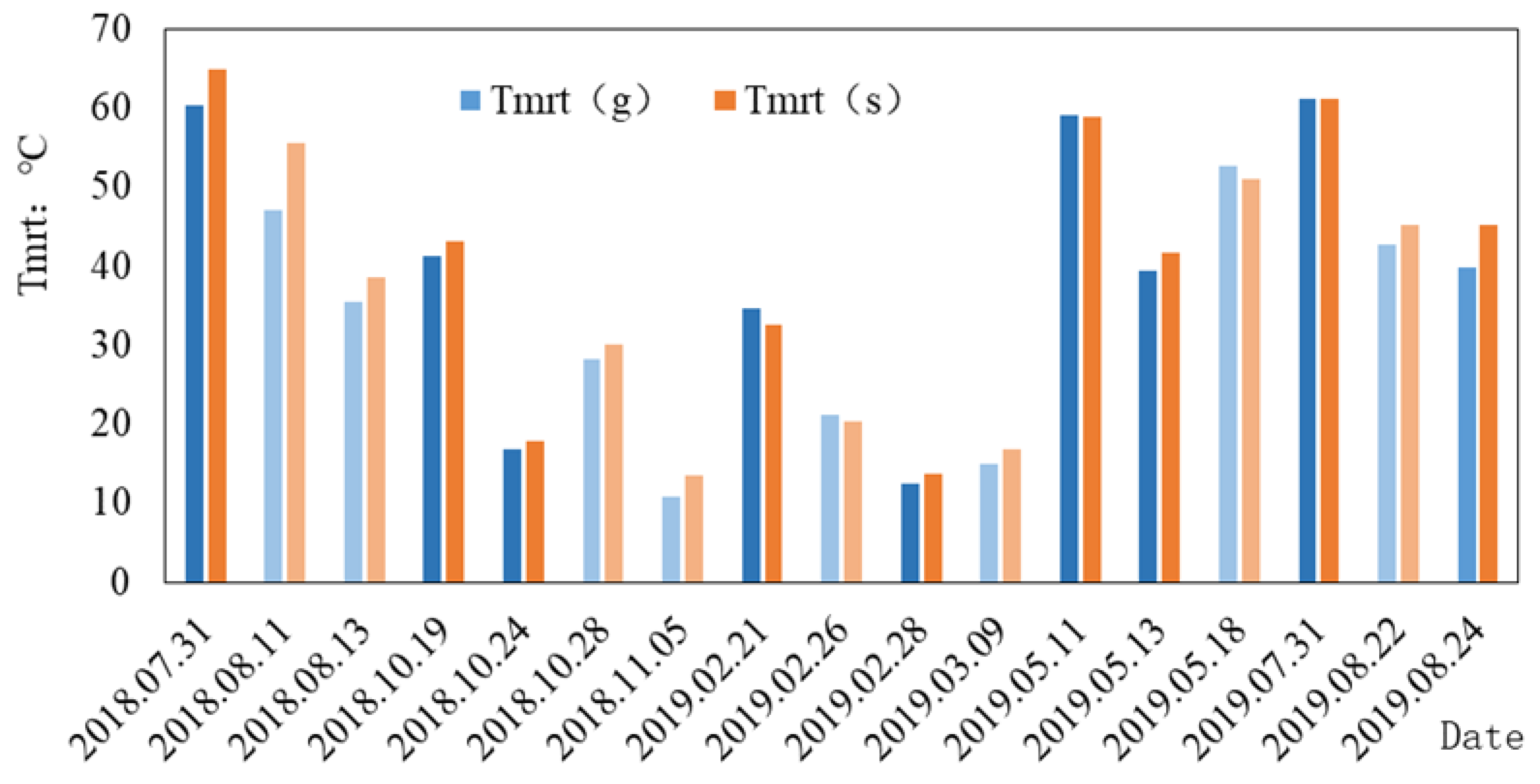 Atmosphere 13 00809 g004