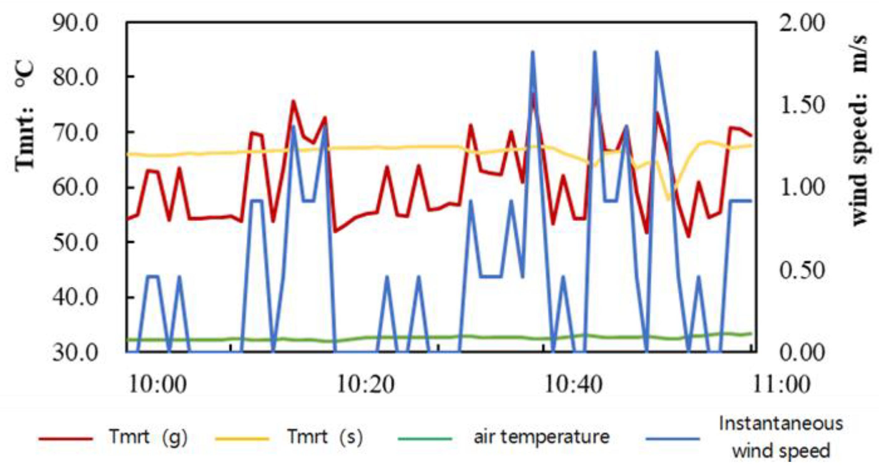 Atmosphere 13 00809 g008