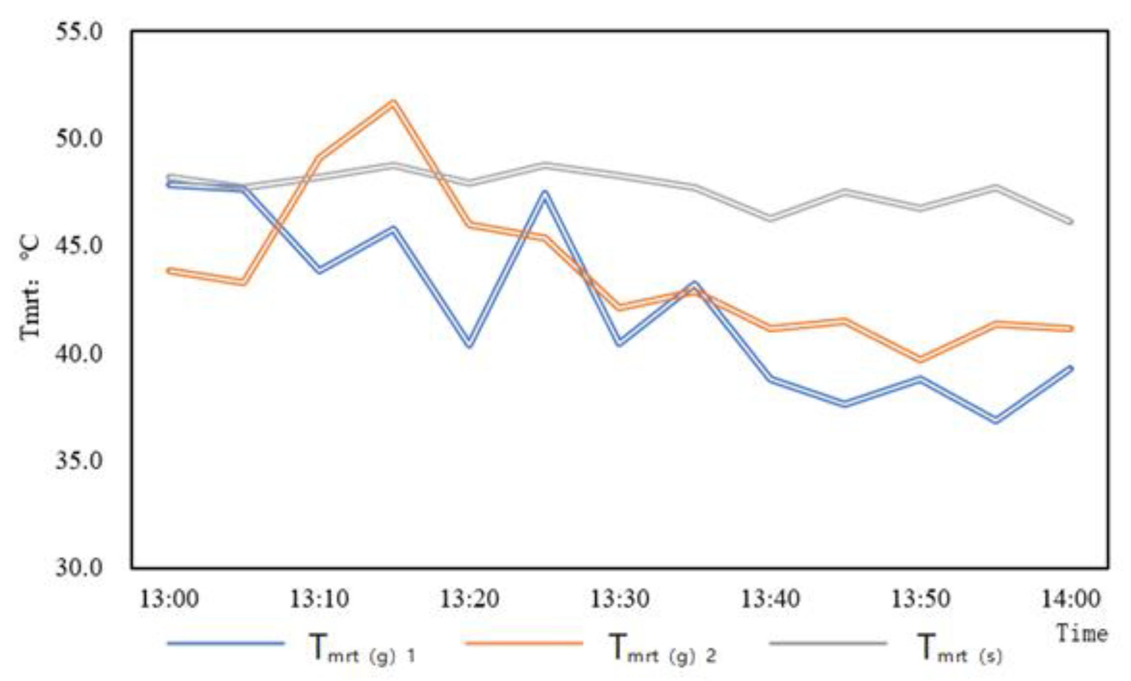 Atmosphere 13 00809 g010