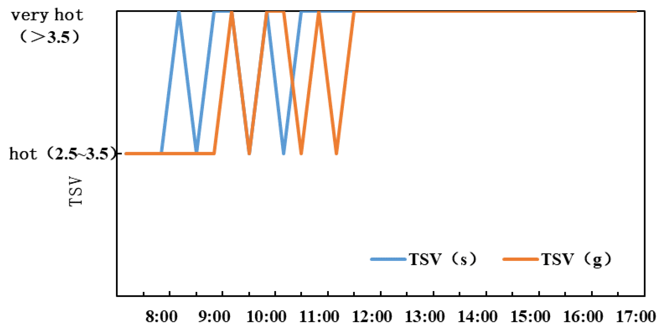Atmosphere 13 00809 g012