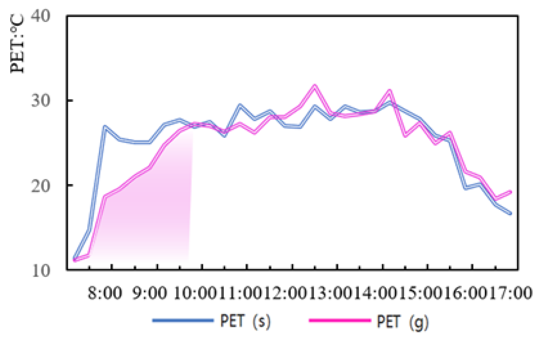 Atmosphere 13 00809 g013