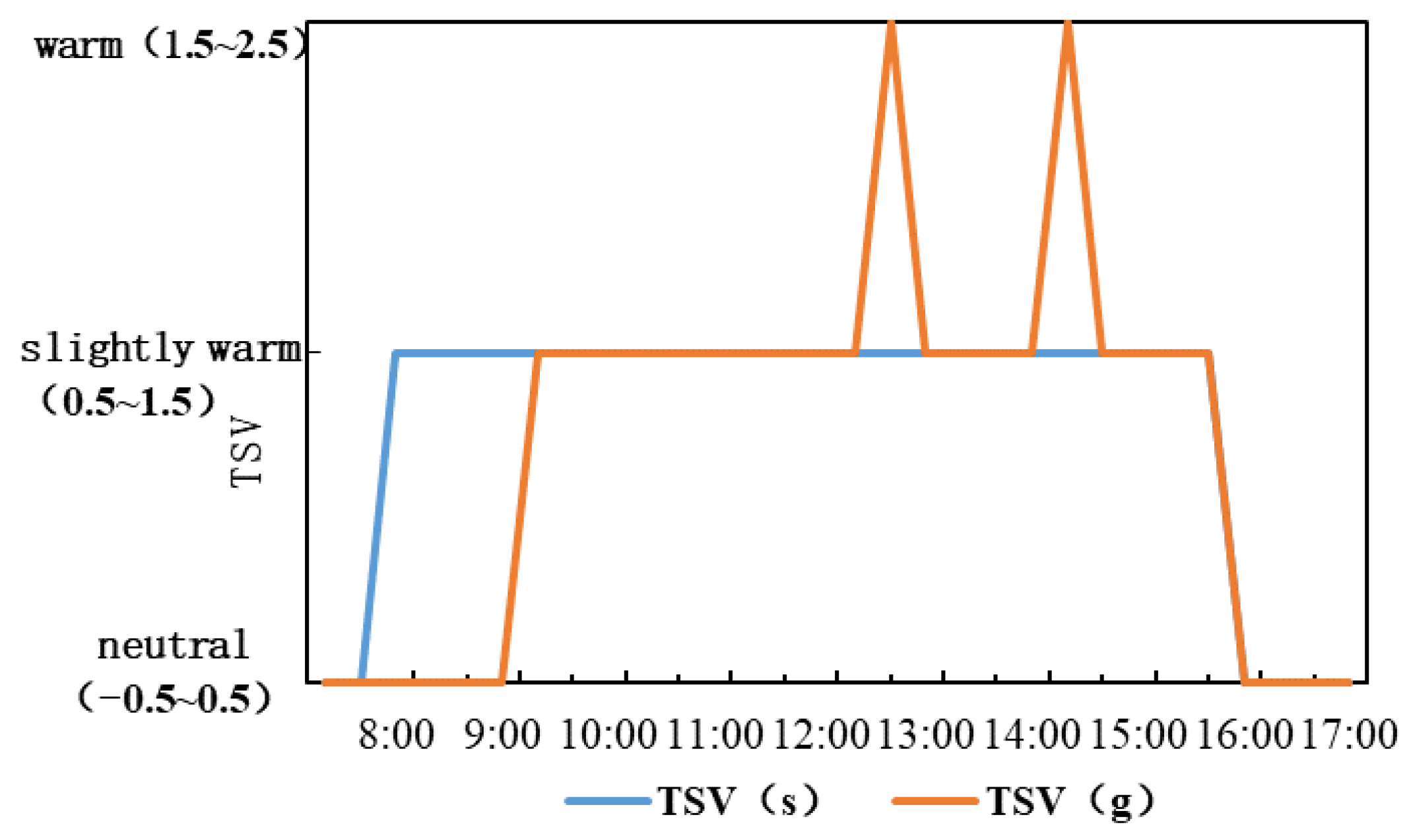 Atmosphere 13 00809 g014