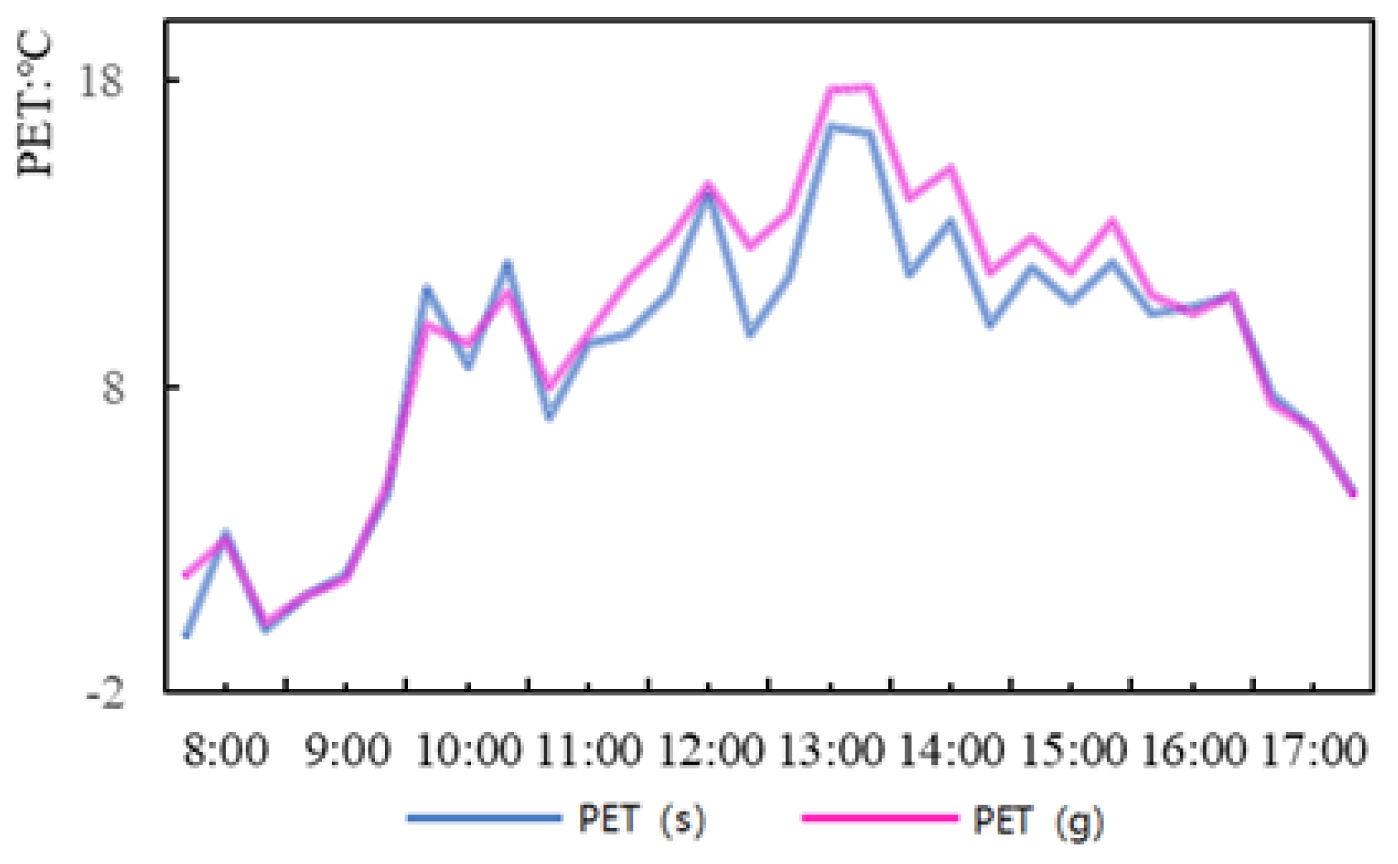 Atmosphere 13 00809 g015