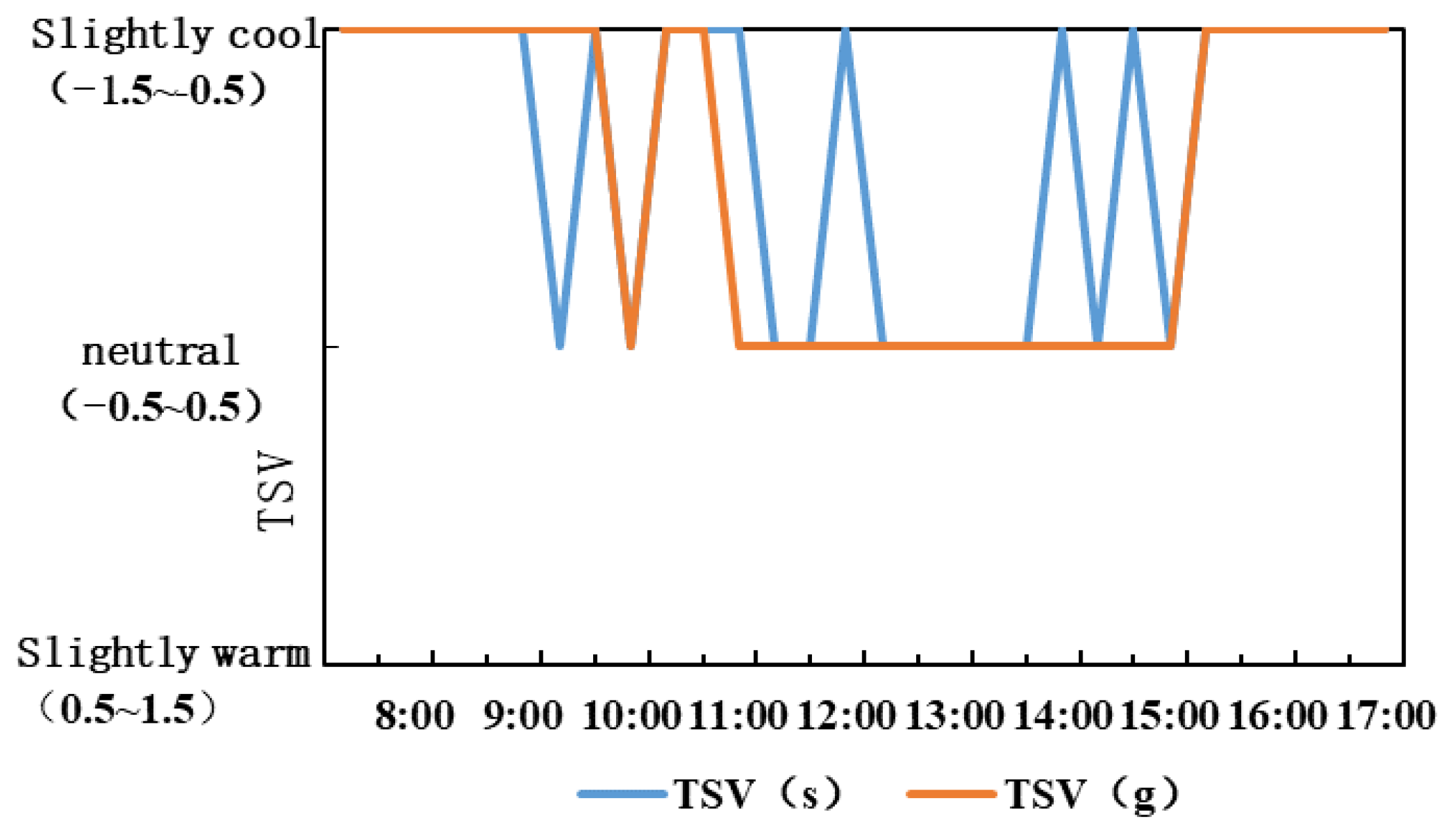 Atmosphere 13 00809 g016