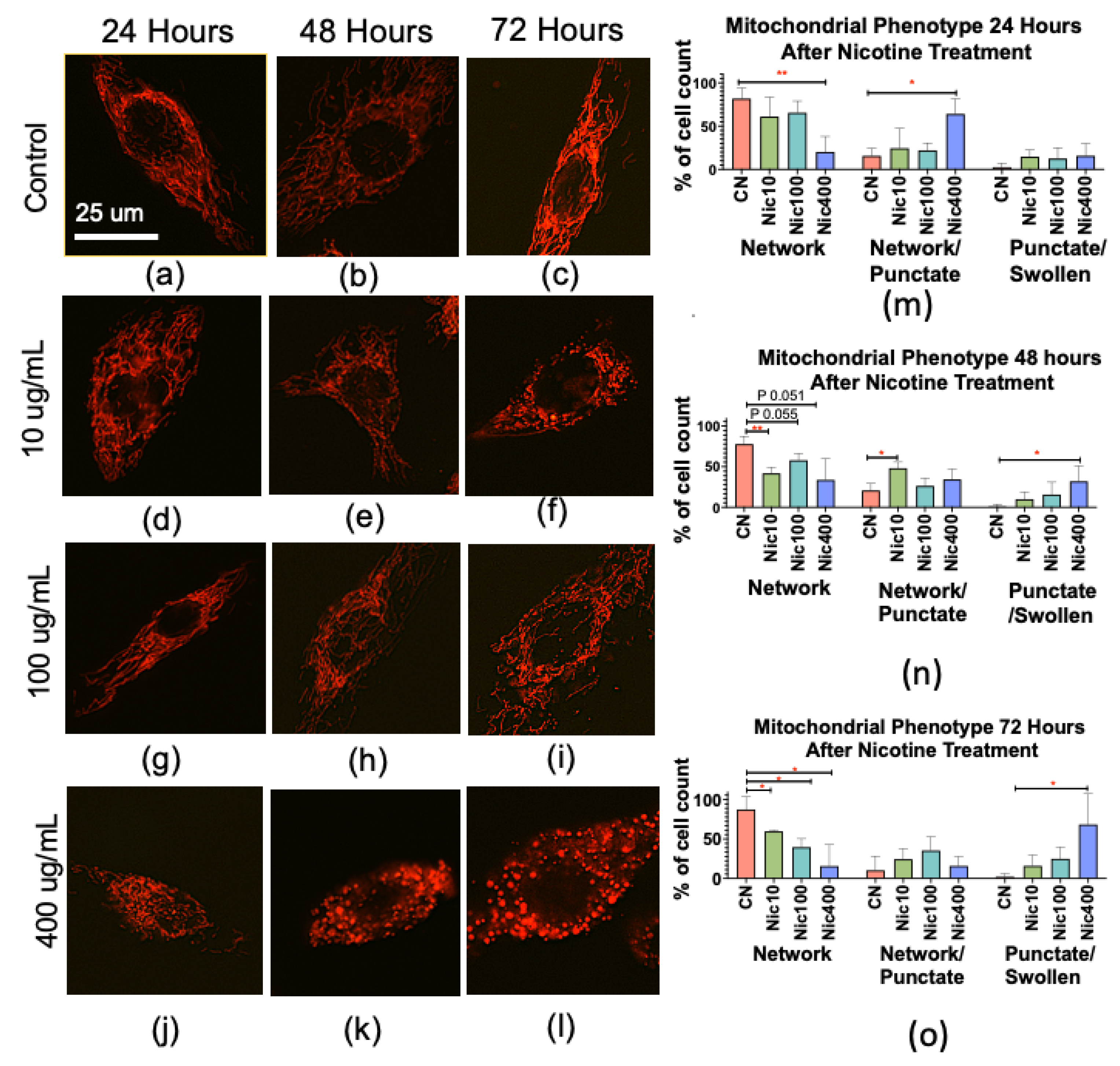 Atmosphere 13 00810 g002