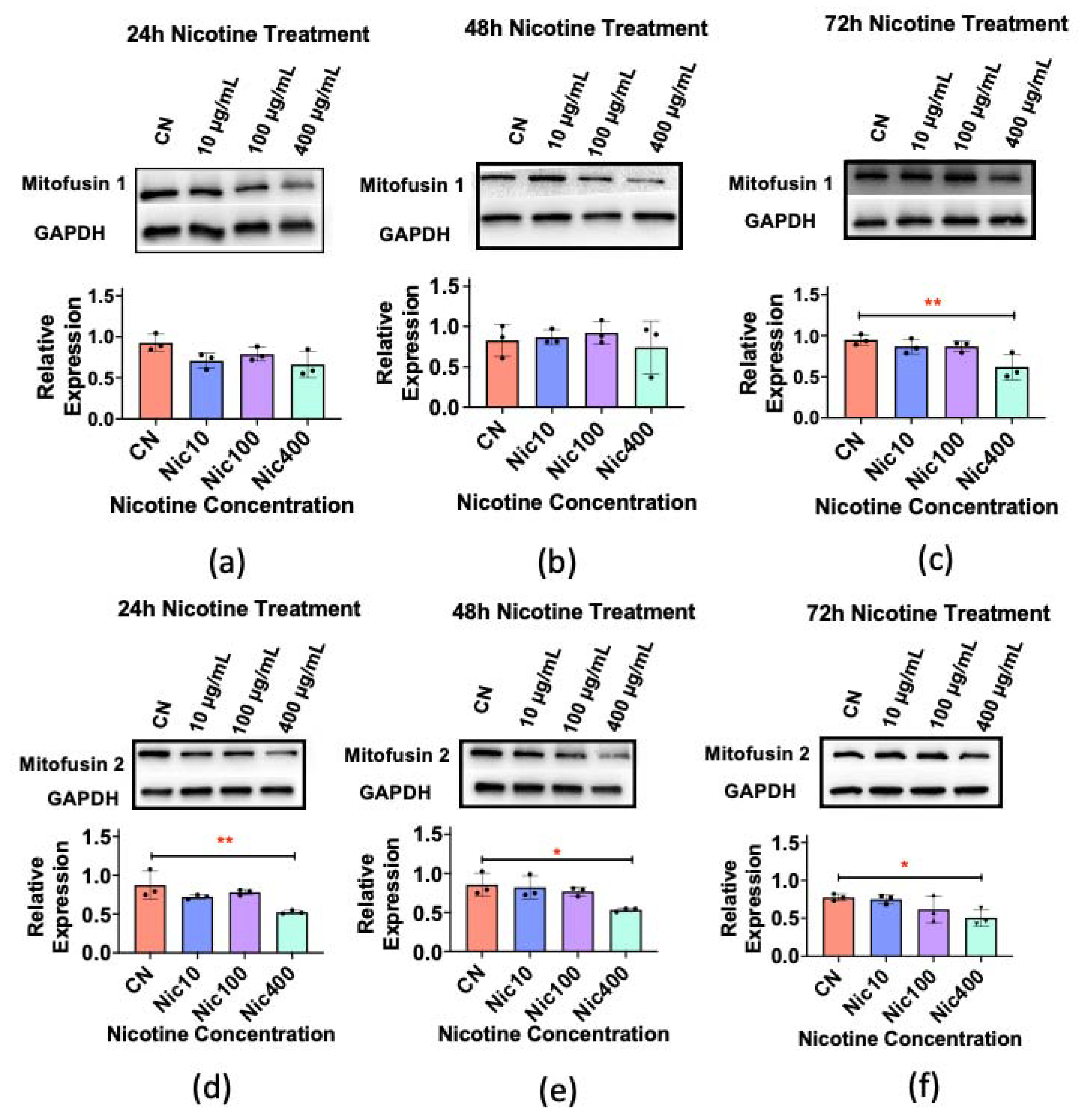 Atmosphere 13 00810 g003