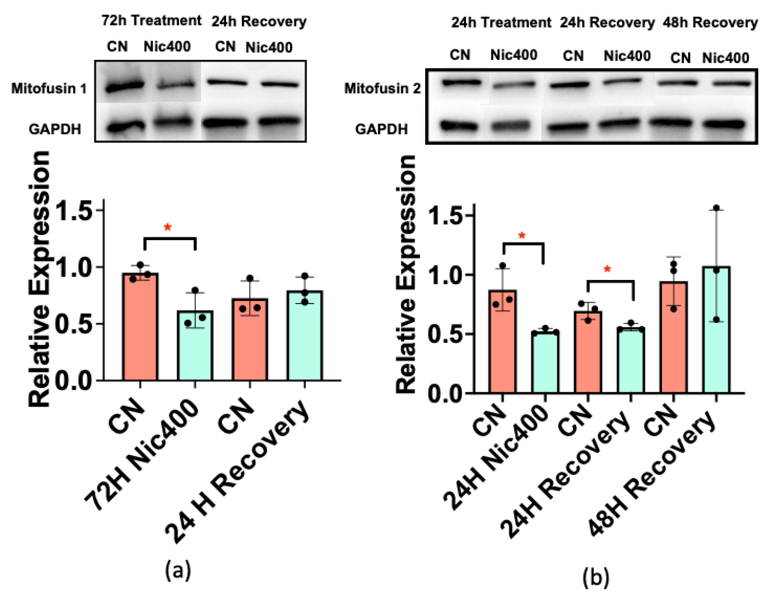 Atmosphere 13 00810 g005
