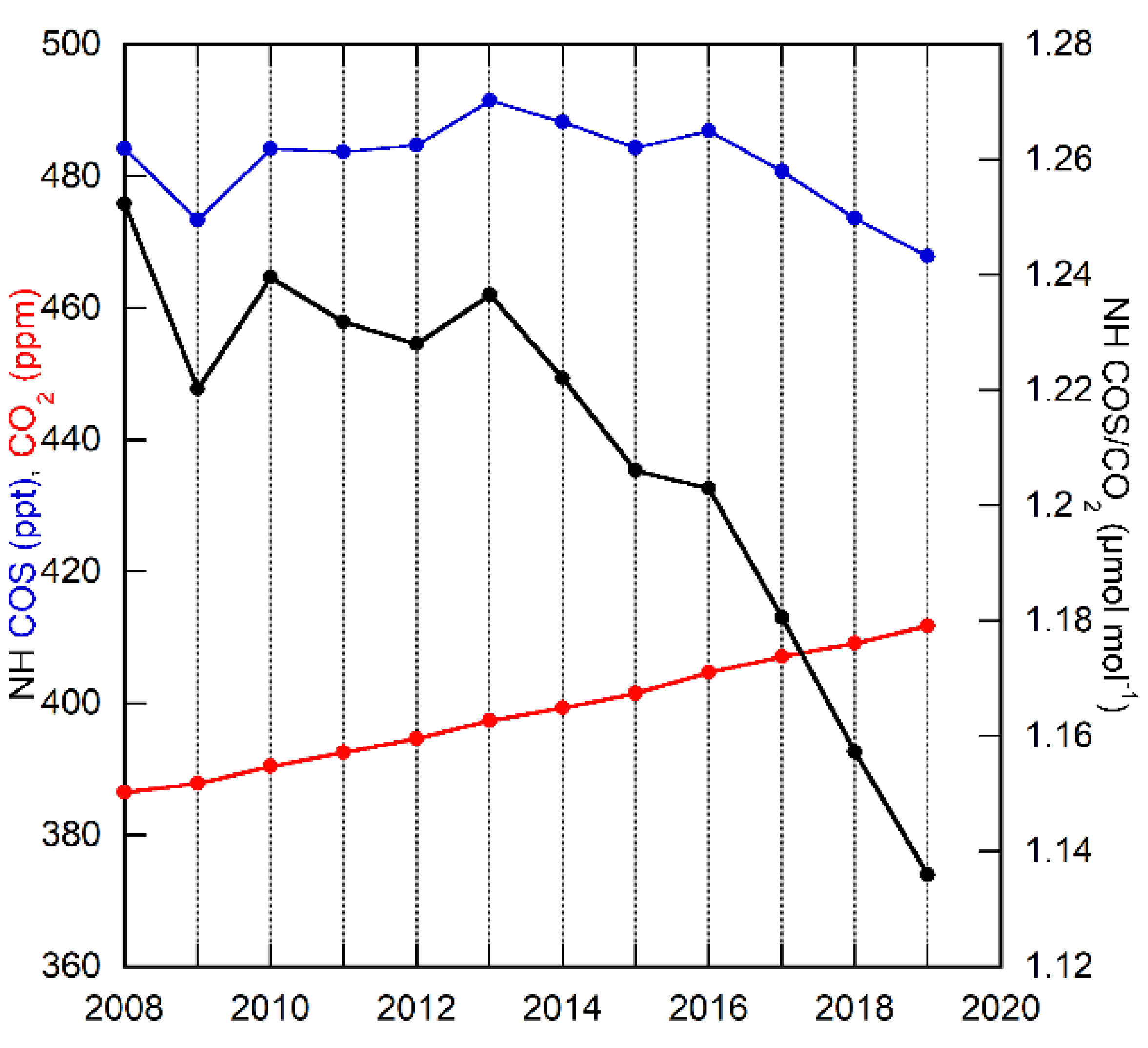 Atmosphere 13 00812 g001