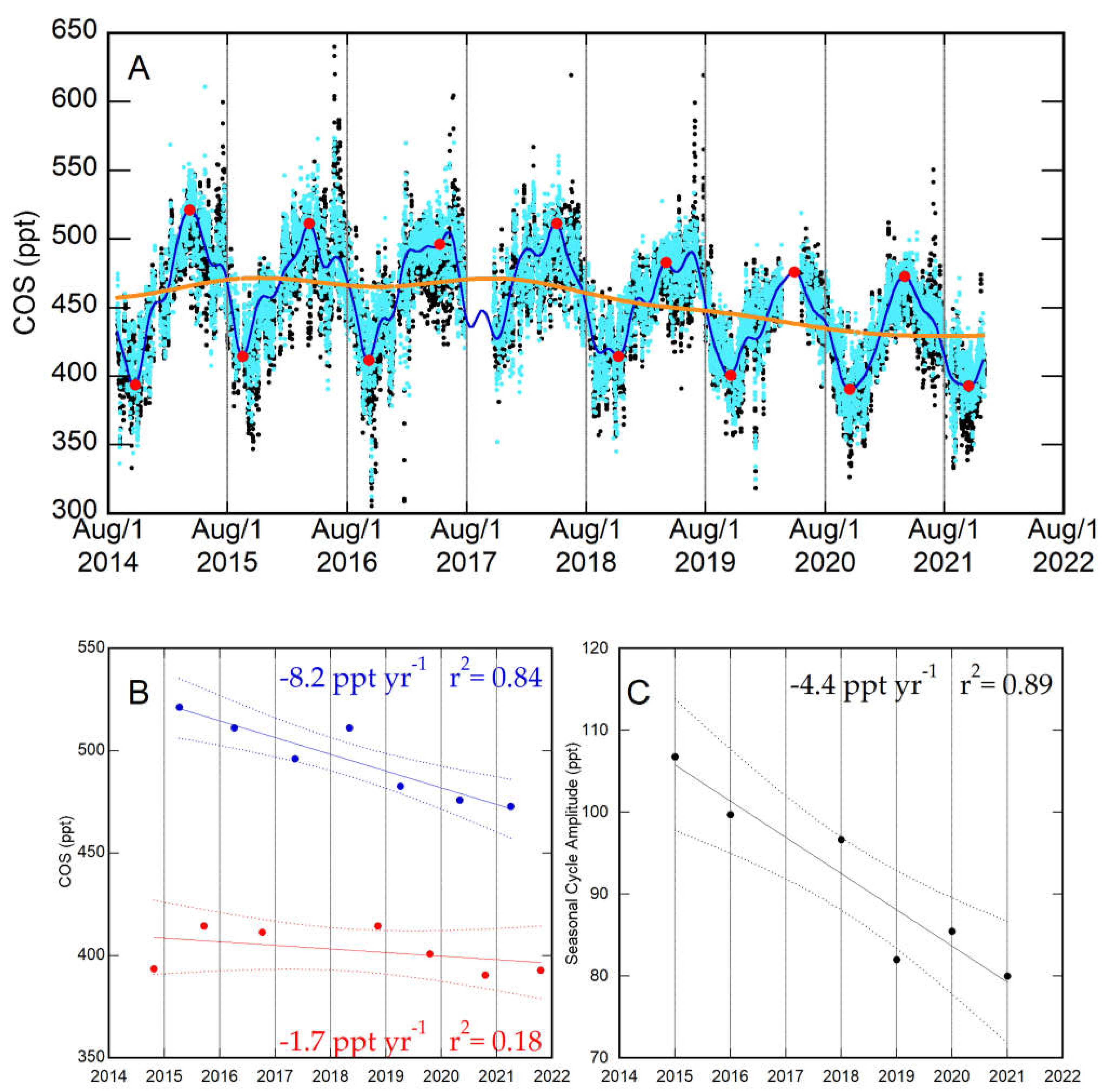 Atmosphere 13 00812 g002