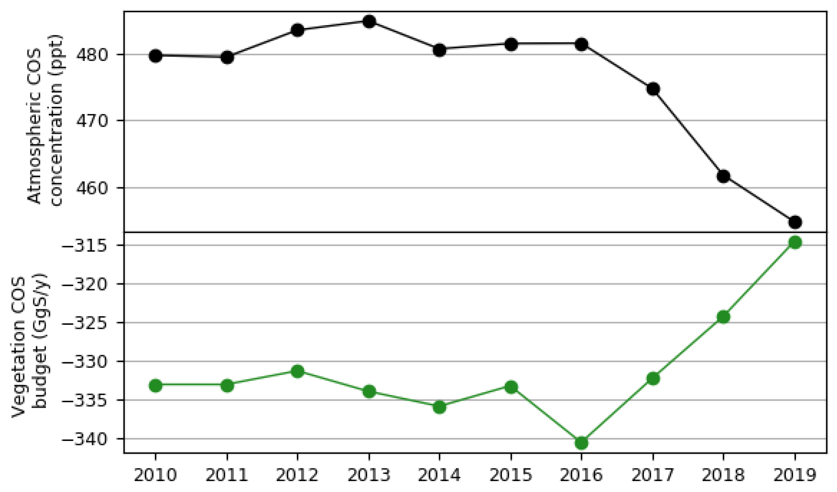 Atmosphere 13 00812 g003