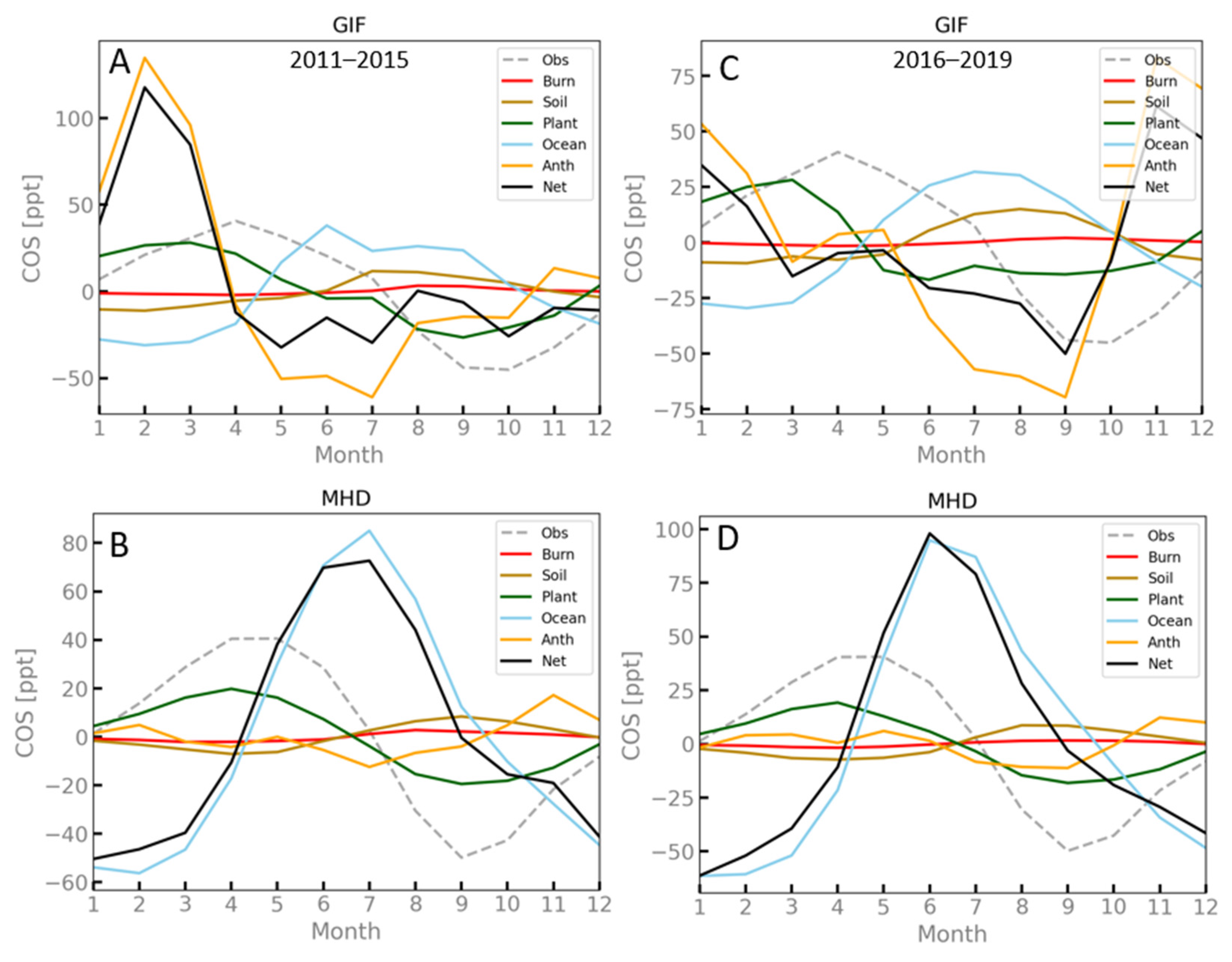 Atmosphere 13 00812 g004