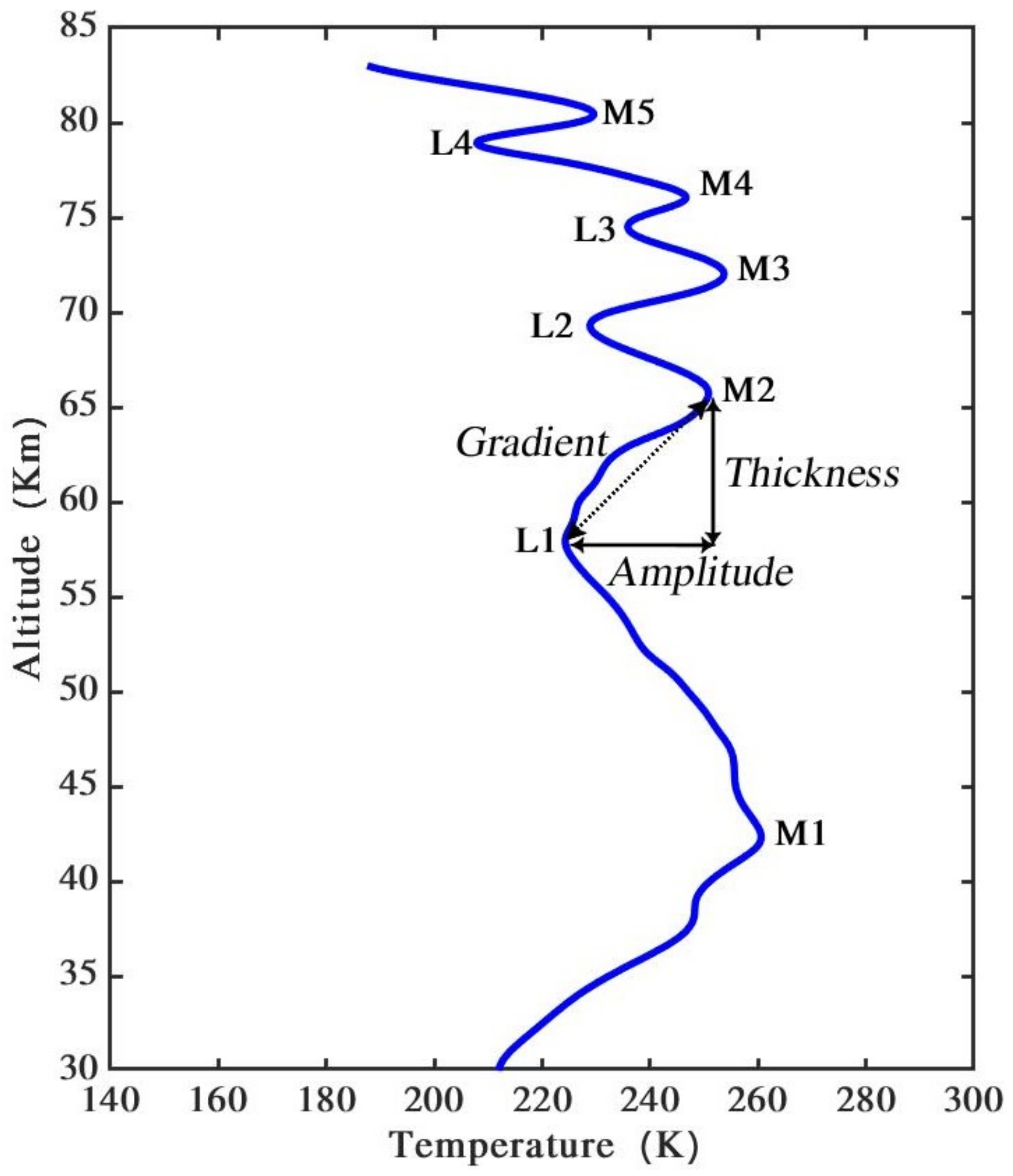 Atmosphere 13 00814 g002 Atmosphere 13 00814 g002