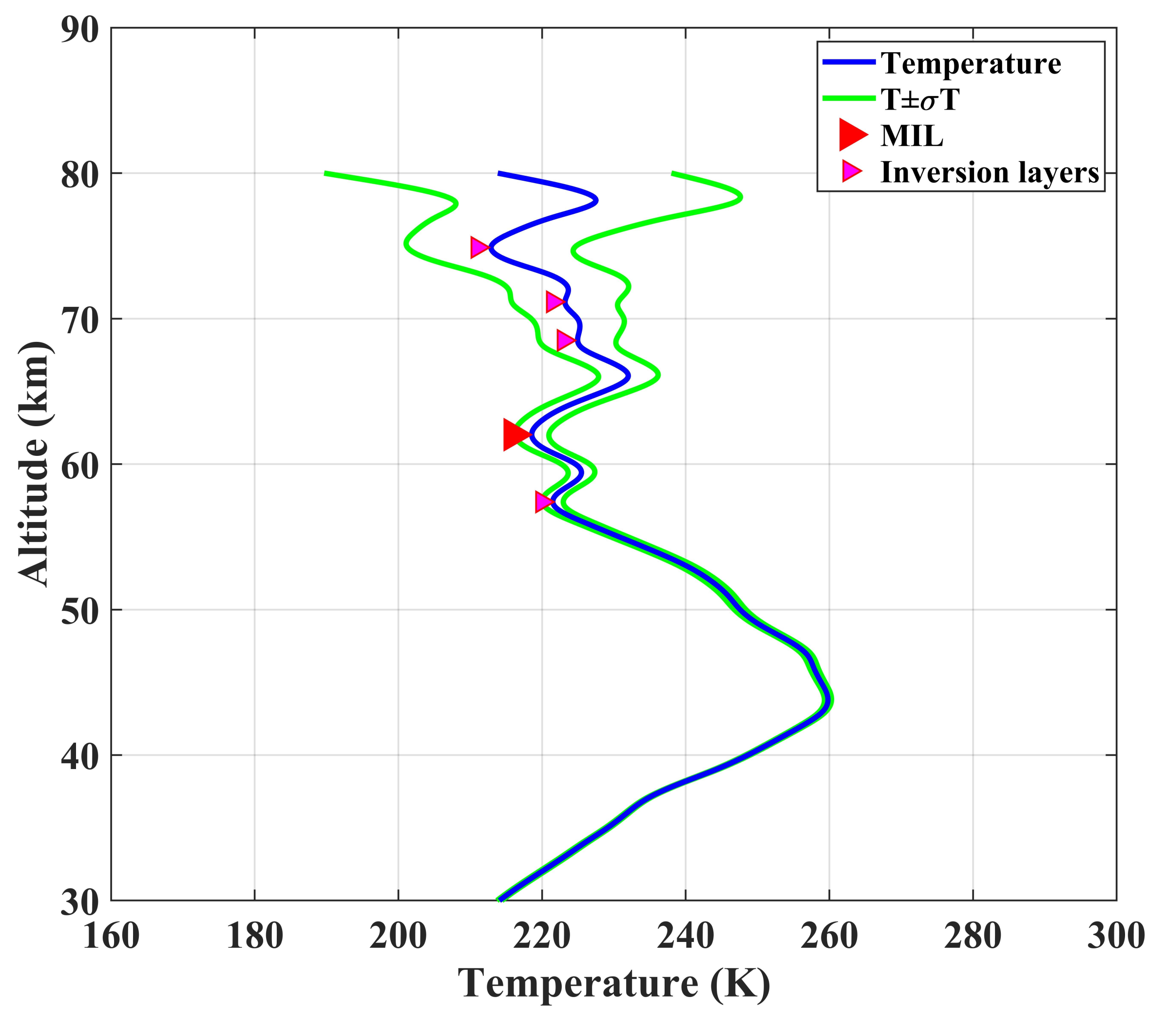 Atmosphere 13 00814 g003 Atmosphere 13 00814 g003