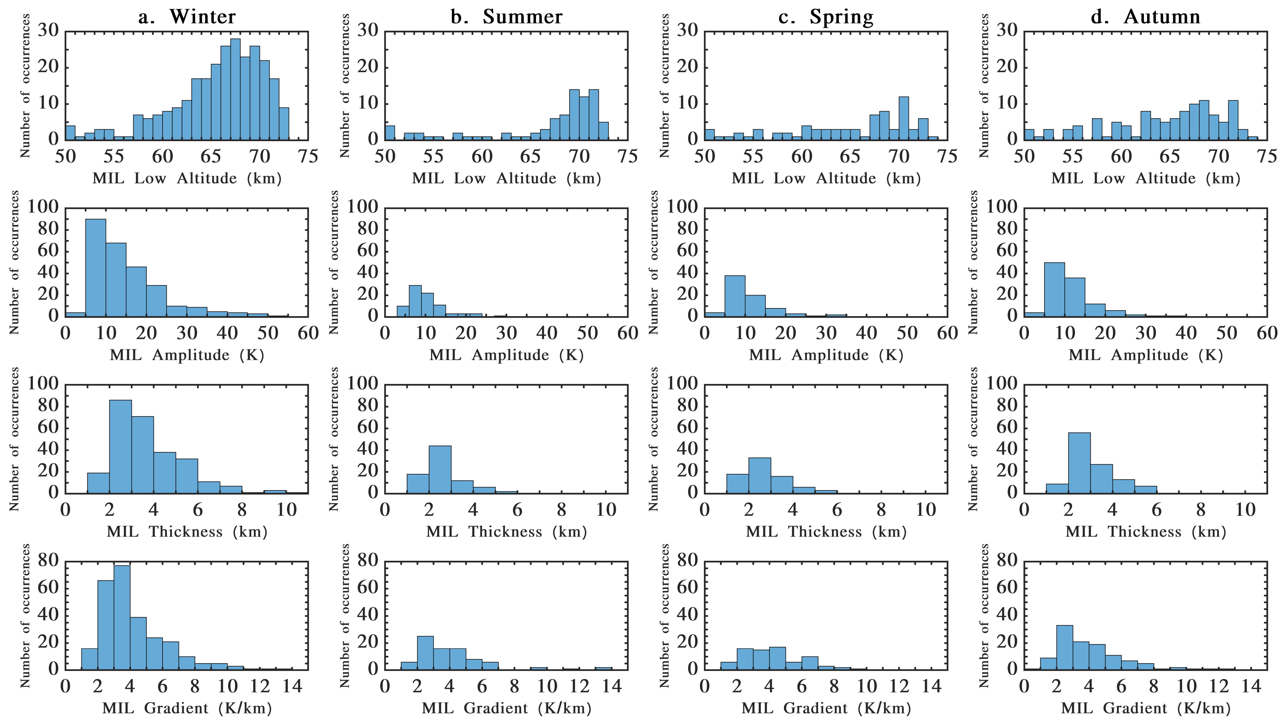 Atmosphere 13 00814 g004 Atmosphere 13 00814 g004