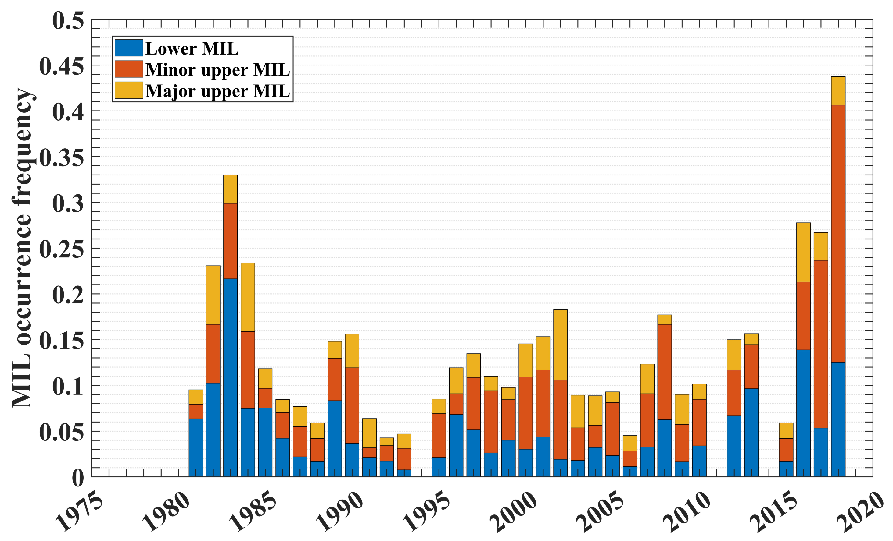 Atmosphere 13 00814 g006 Atmosphere 13 00814 g006