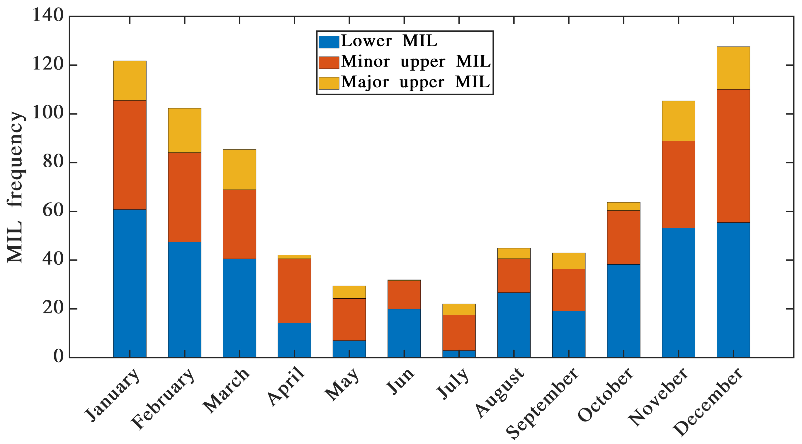 Atmosphere 13 00814 g007 Atmosphere 13 00814 g007