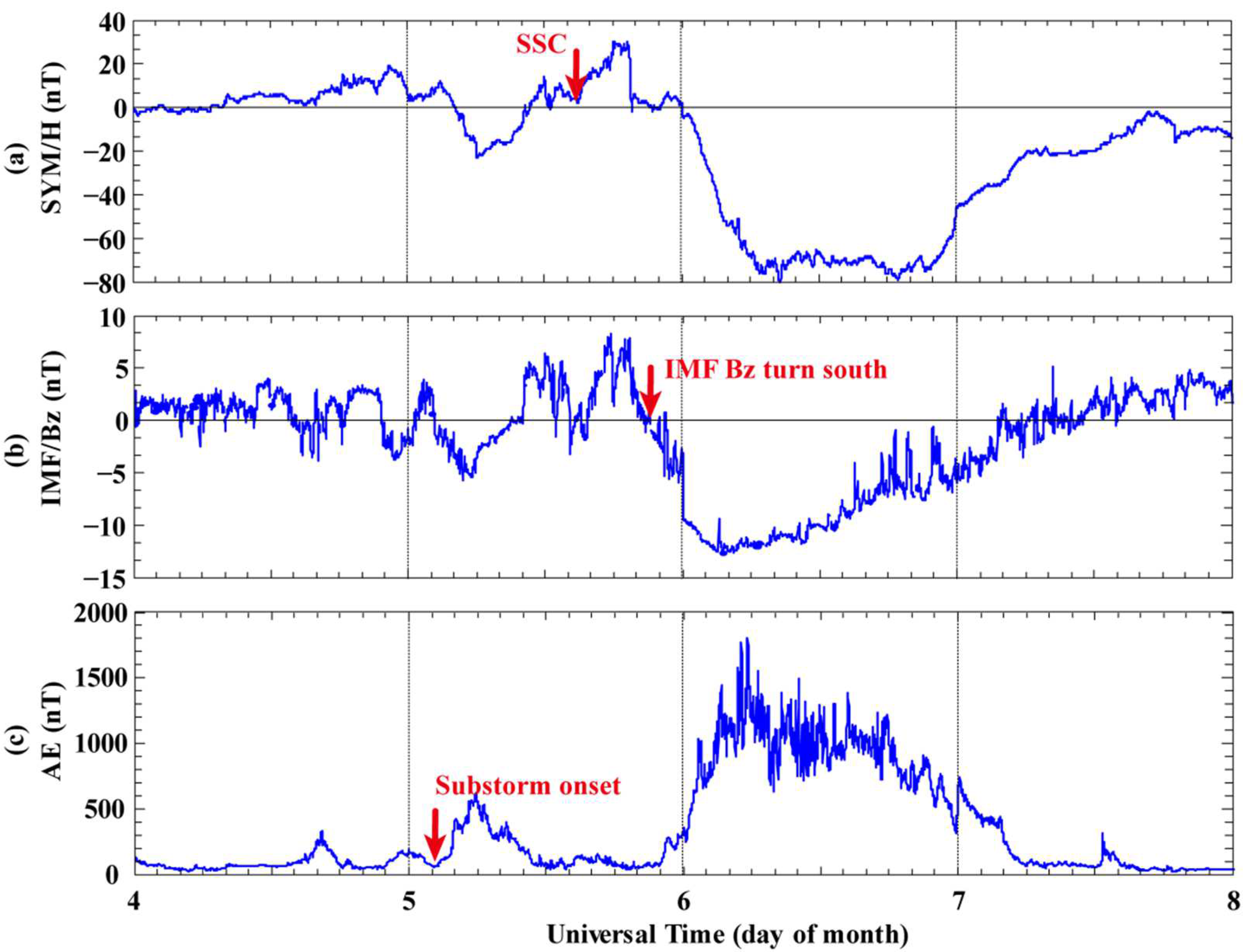 Atmosphere 13 00816 g002