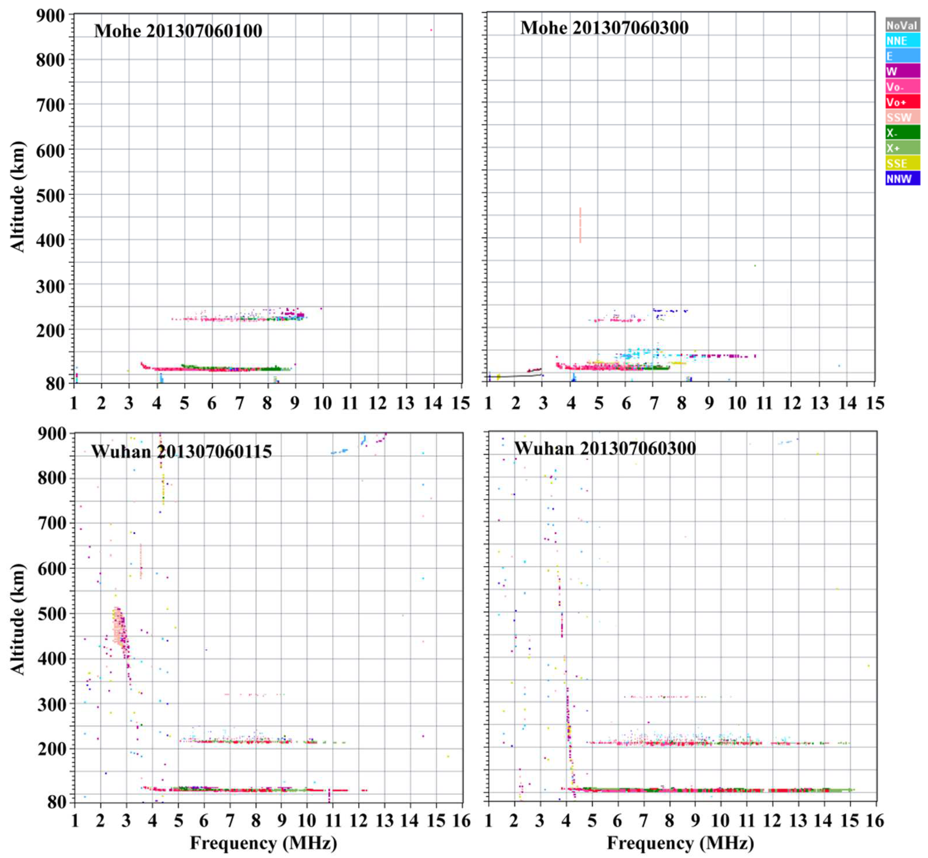 Atmosphere 13 00816 g003