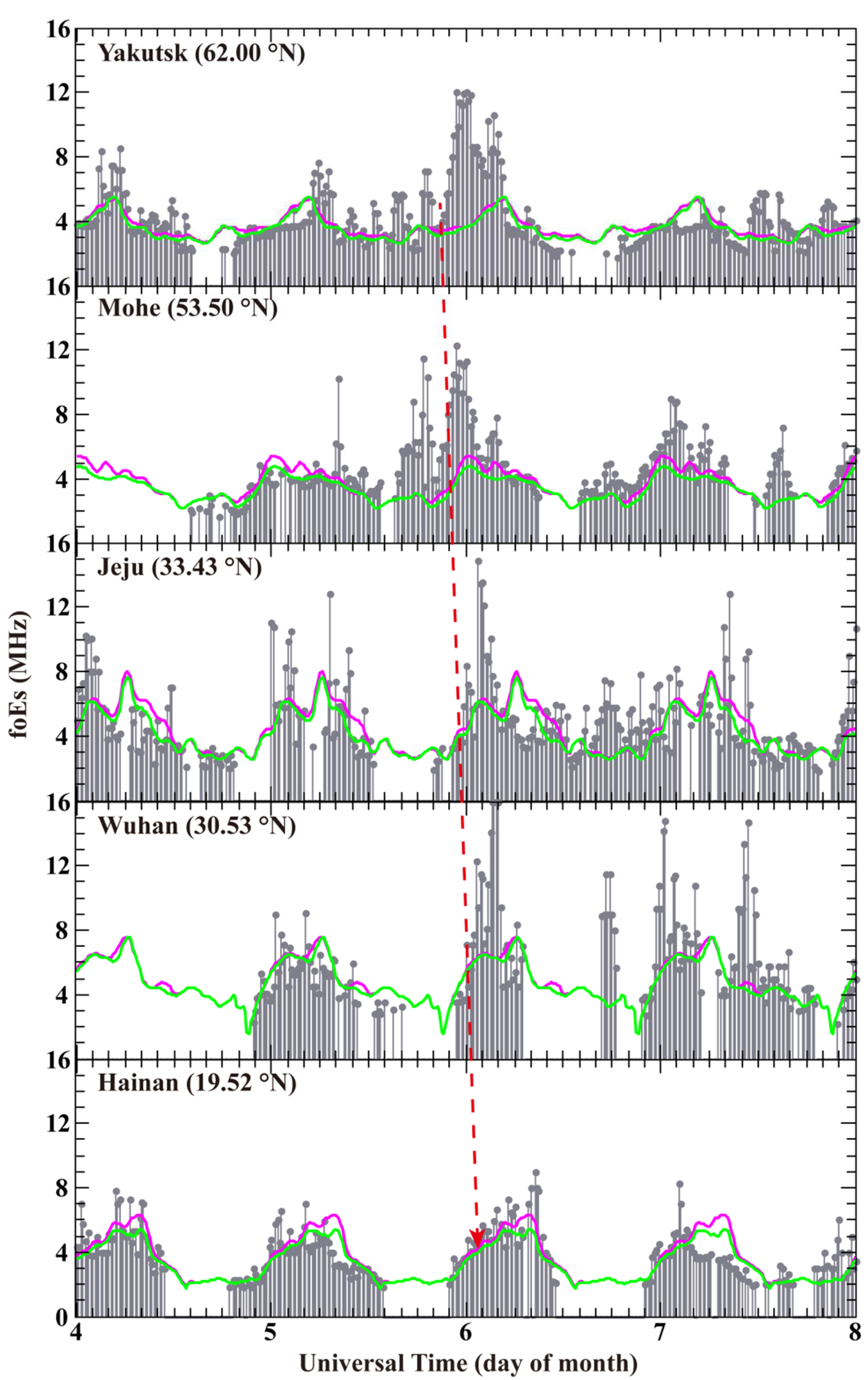 Atmosphere 13 00816 g004