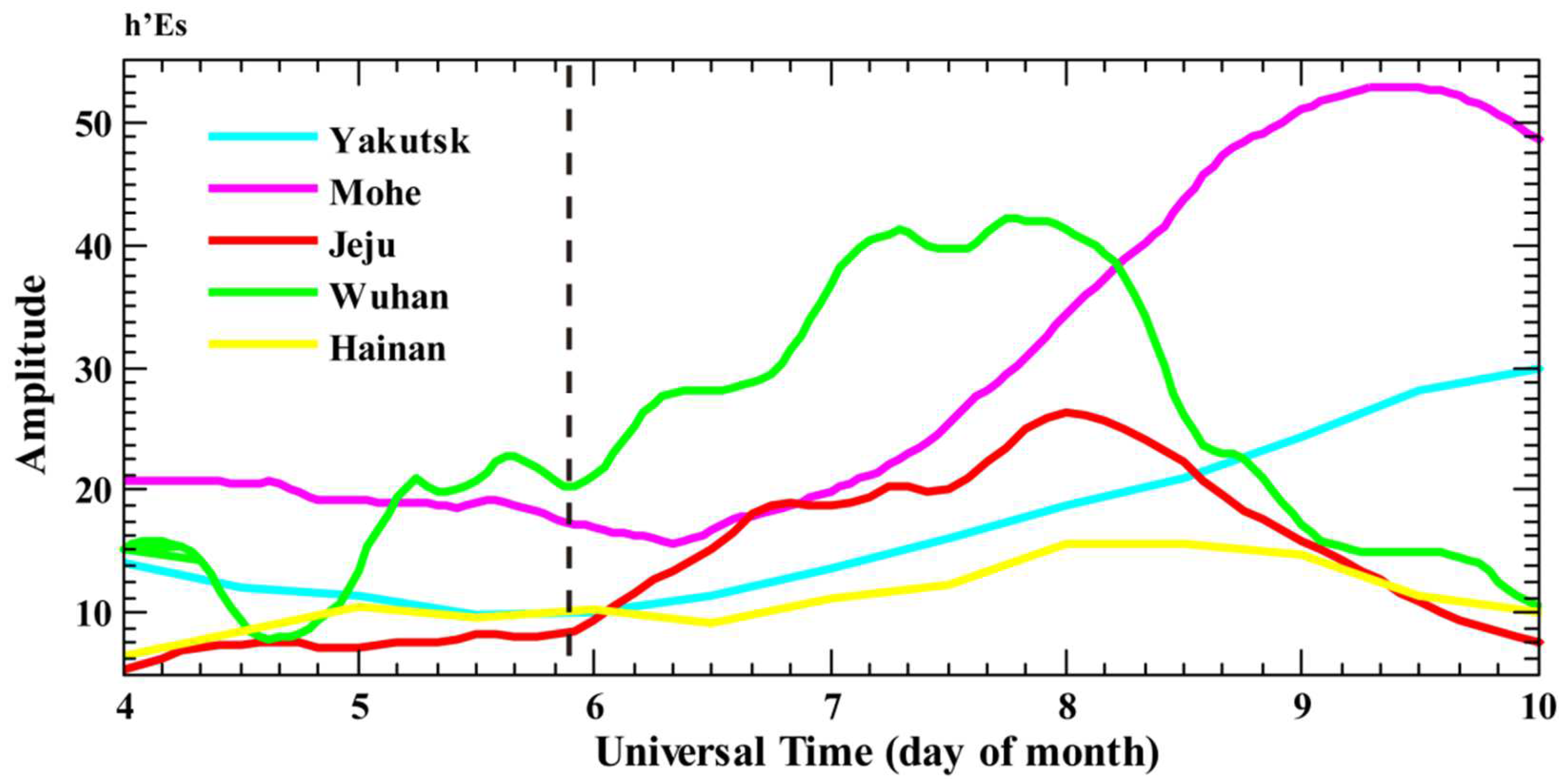 Atmosphere 13 00816 g005