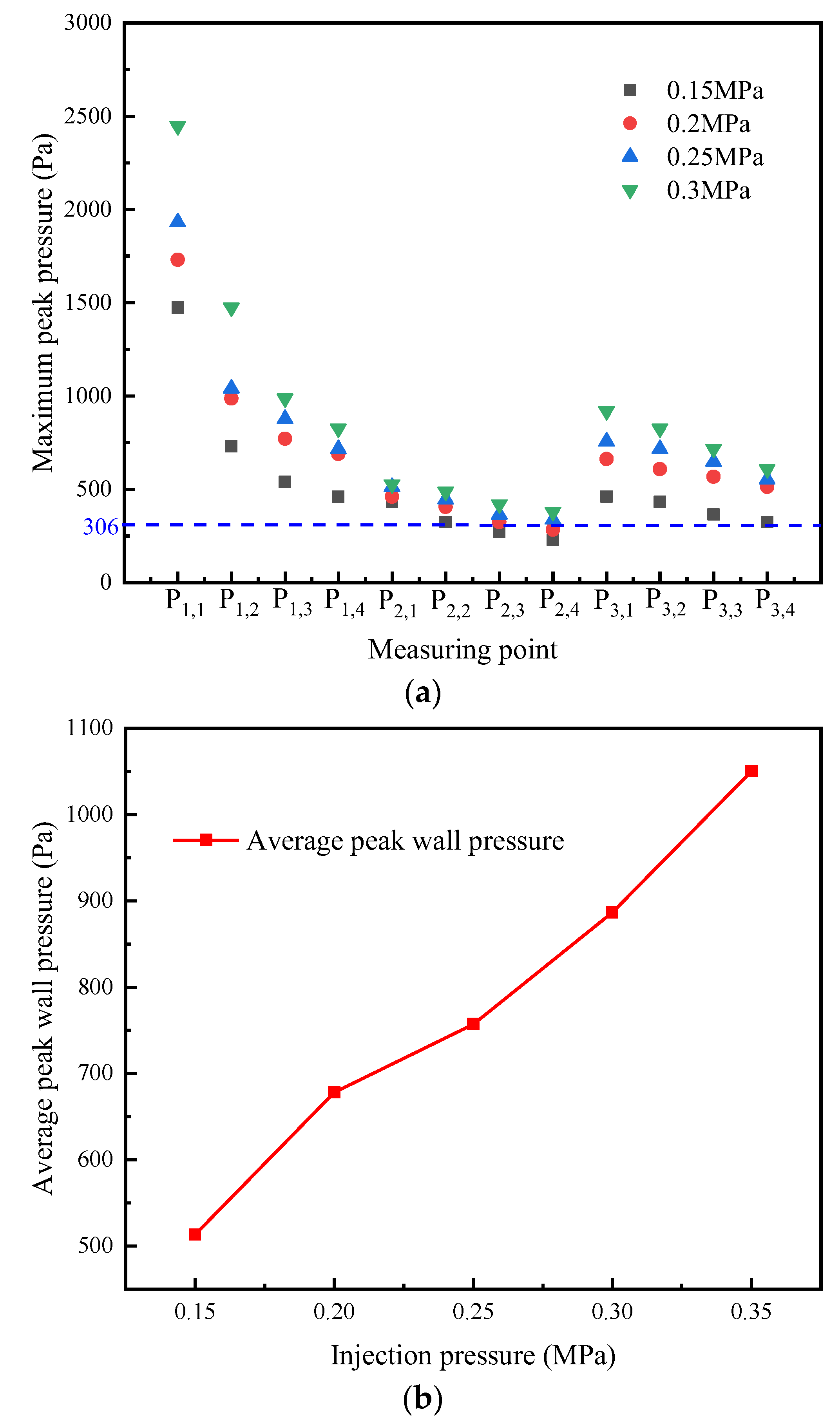 Atmosphere 13 00817 g004