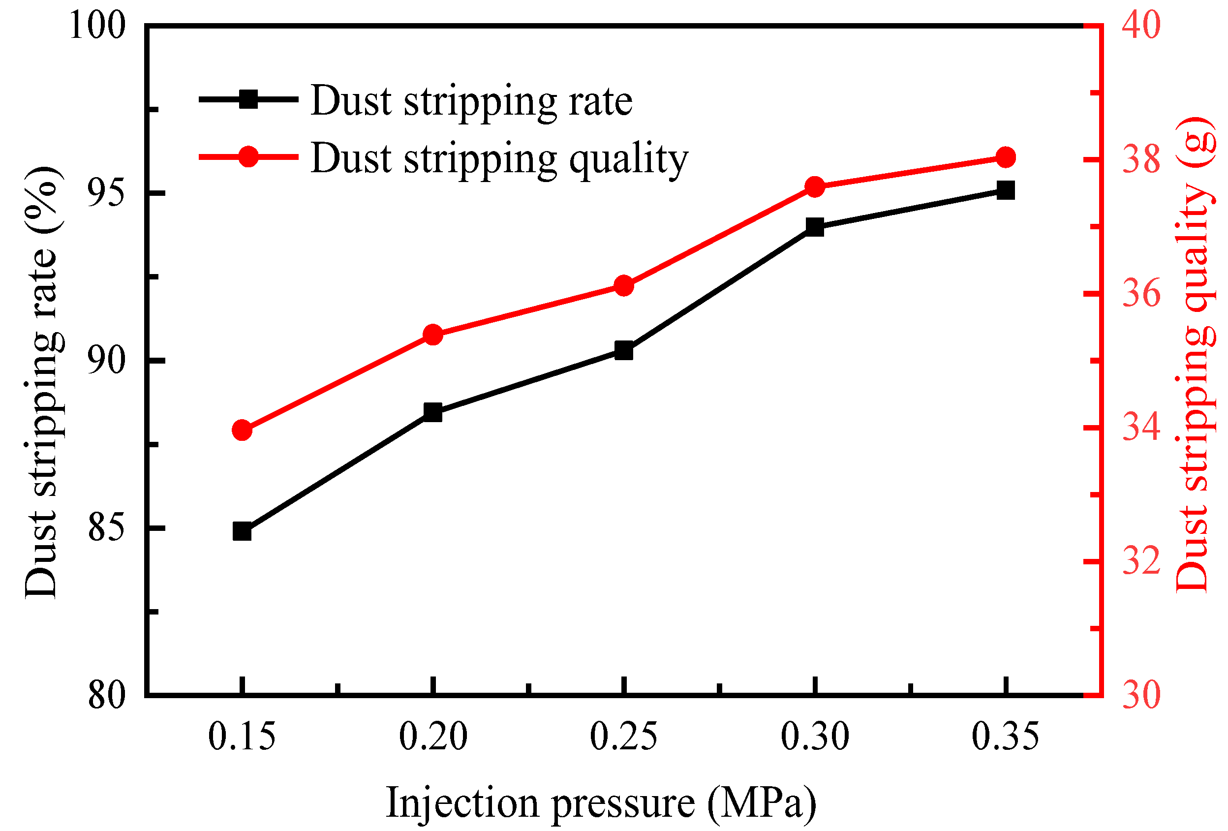 Atmosphere 13 00817 g005